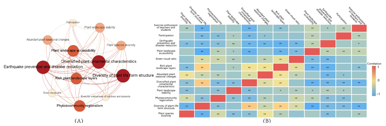 Sustainability 14 06254 g010