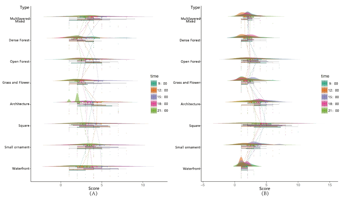 Sustainability 14 06254 g012