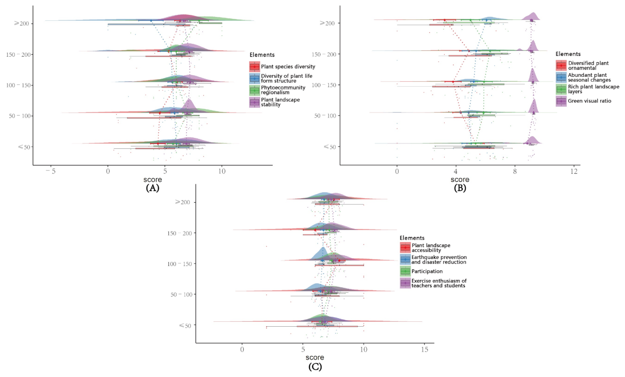 Sustainability 14 06254 g013
