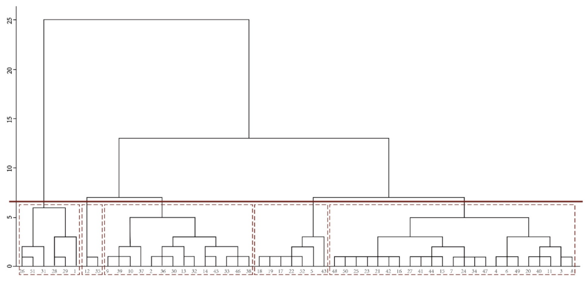 Sustainability 14 06254 g014