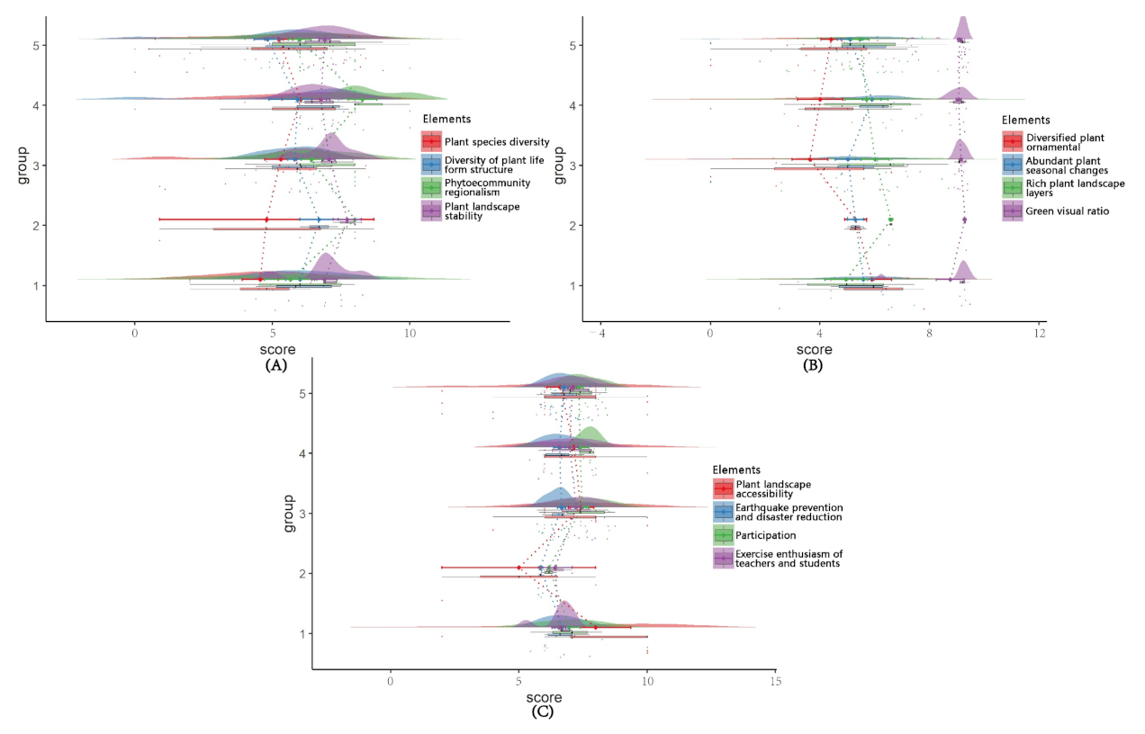 Sustainability 14 06254 g015