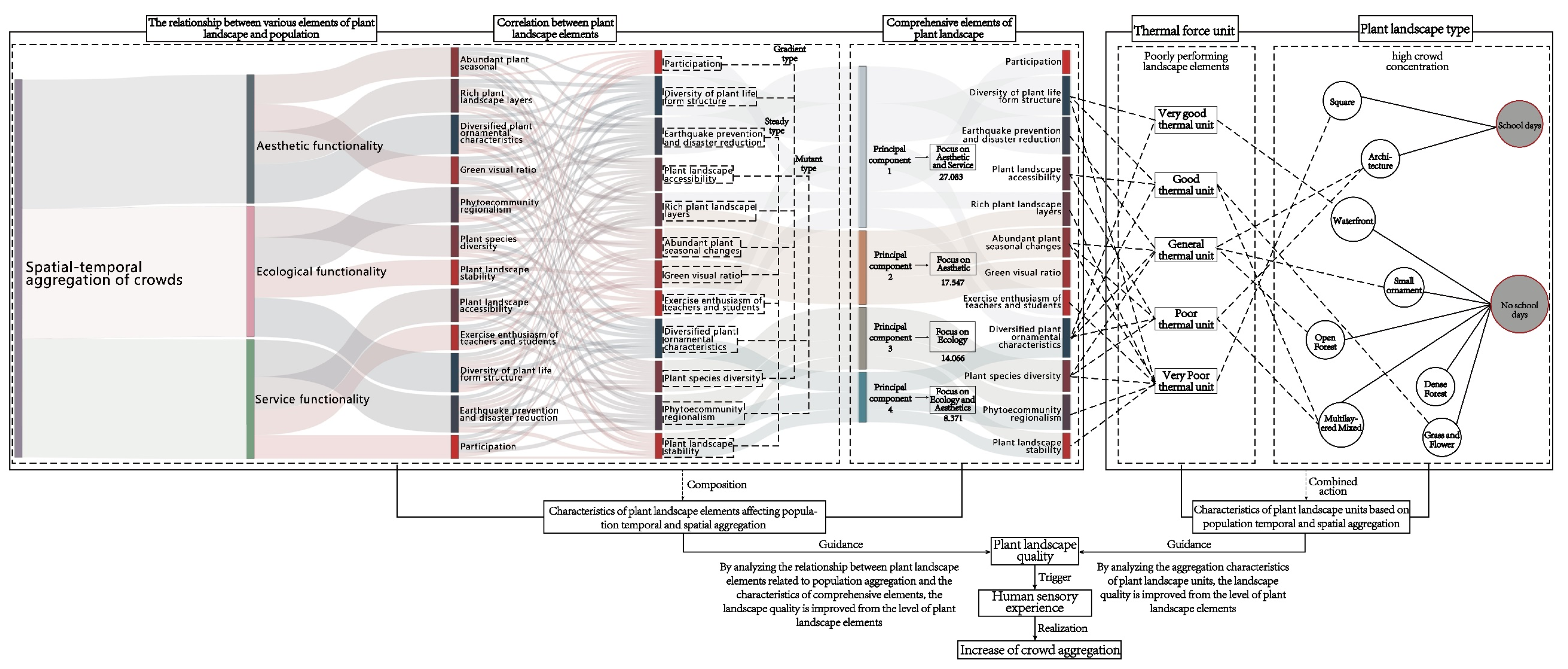Sustainability 14 06254 g016