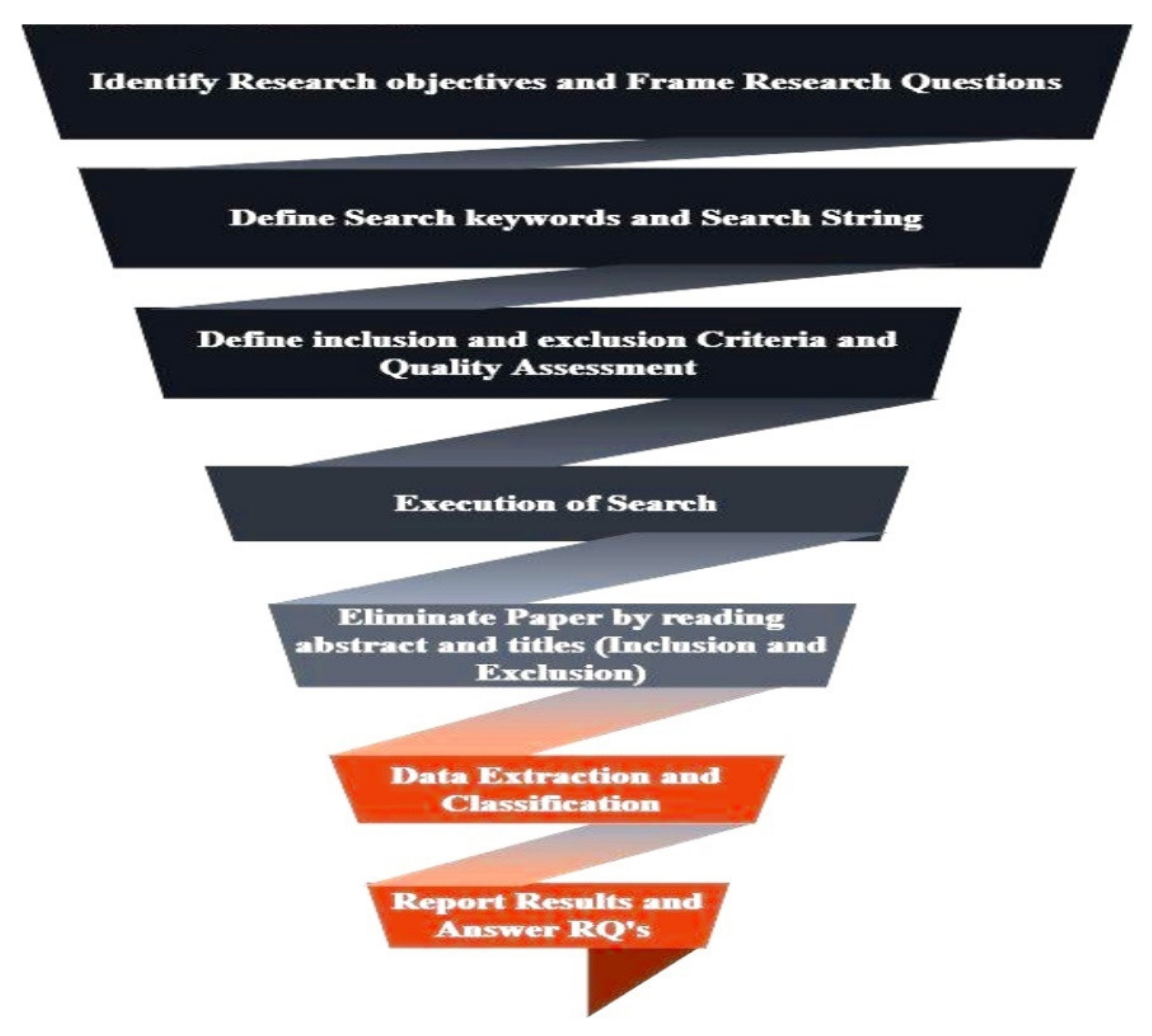 Sustainability 14 06256 g003