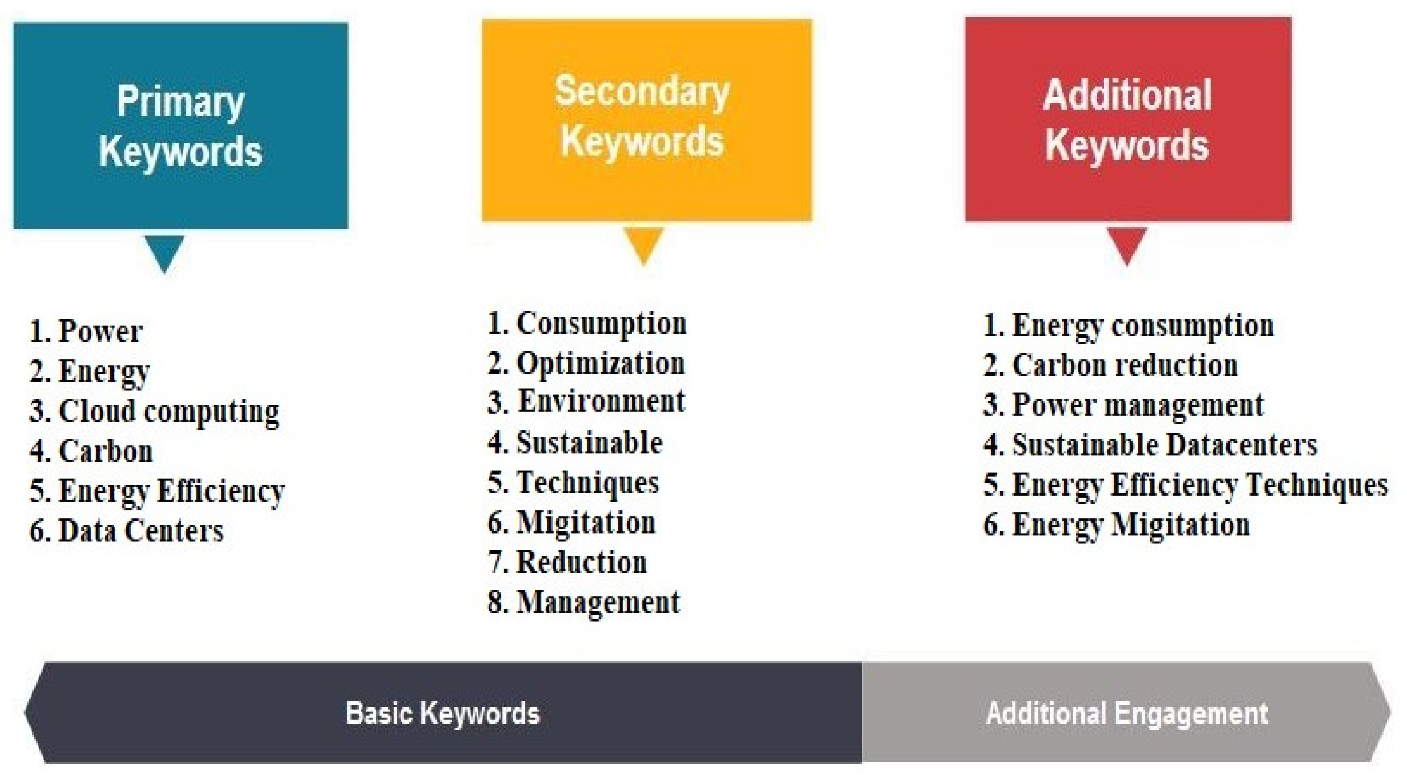 Sustainability 14 06256 g005