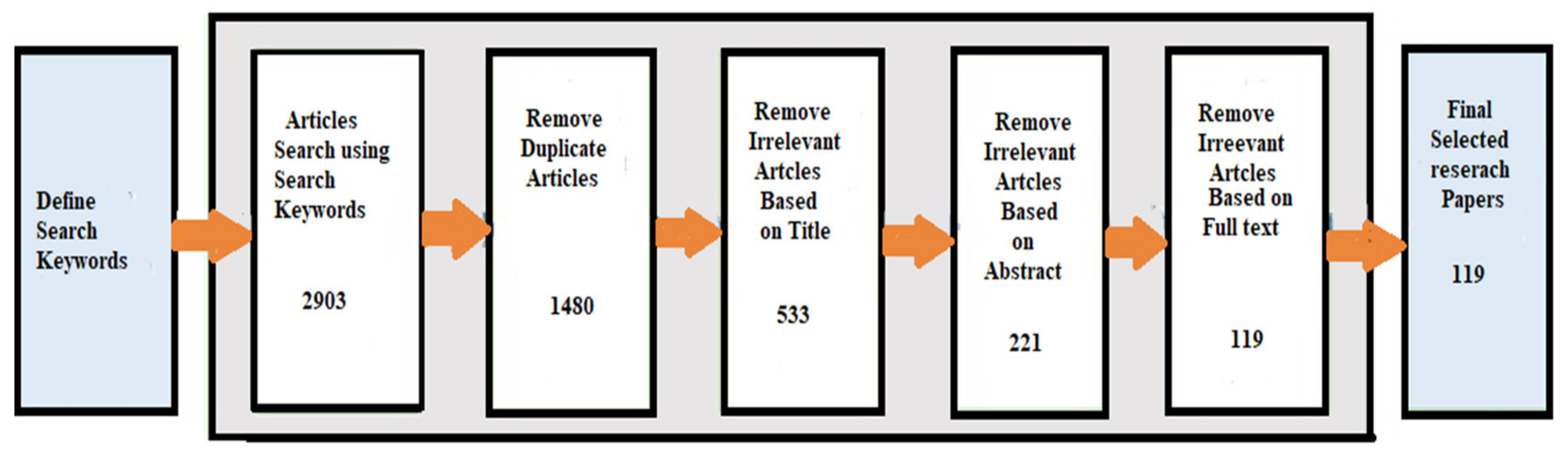 Sustainability 14 06256 g006