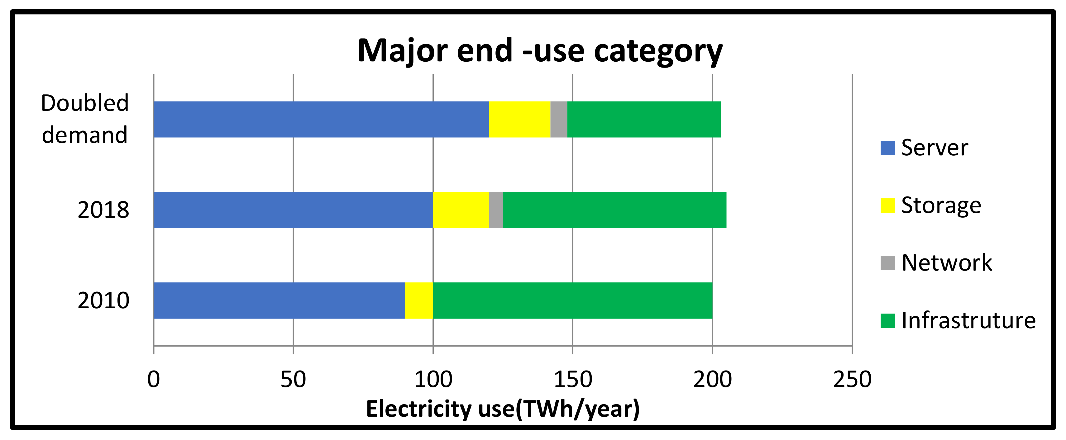 Sustainability 14 06256 g009