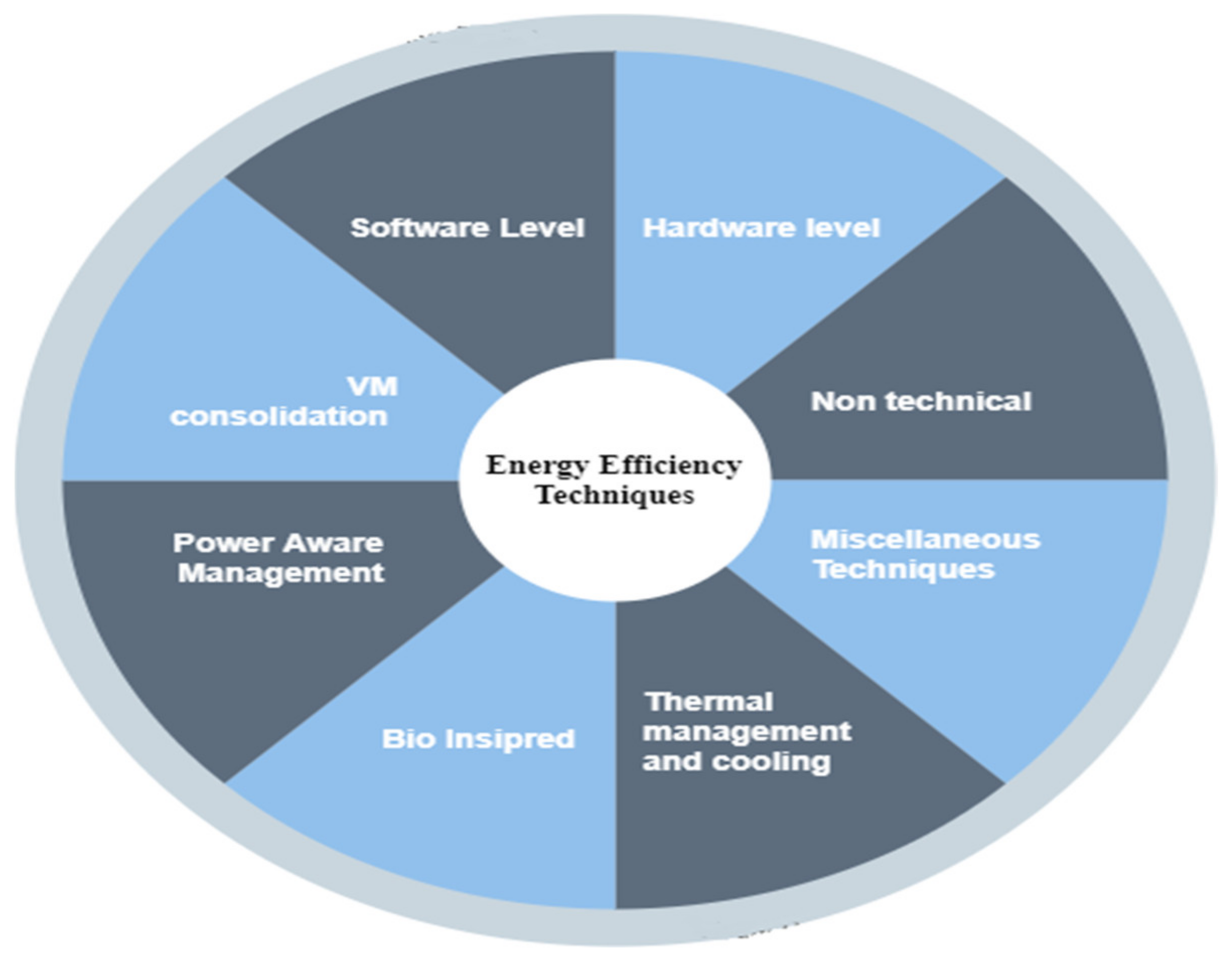Sustainability 14 06256 g011
