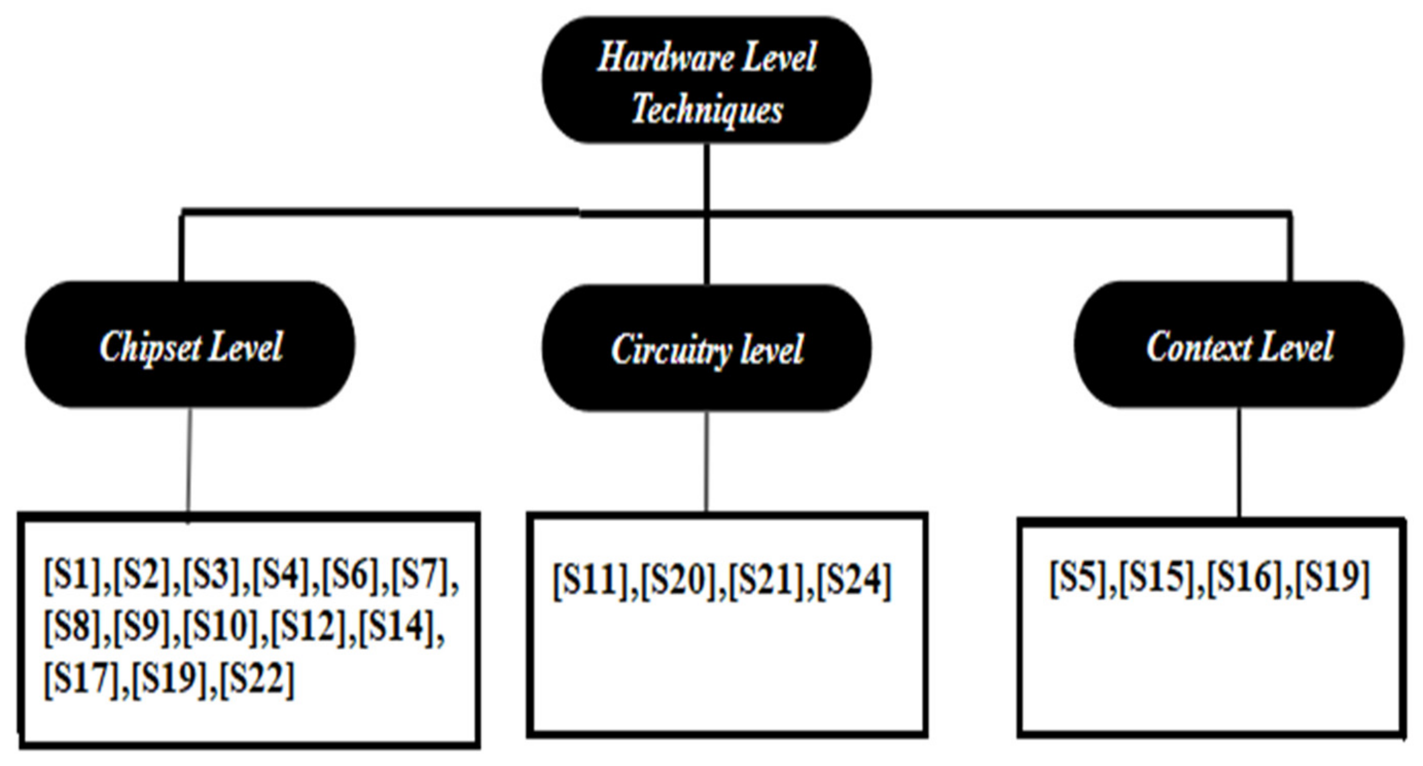 Sustainability 14 06256 g012