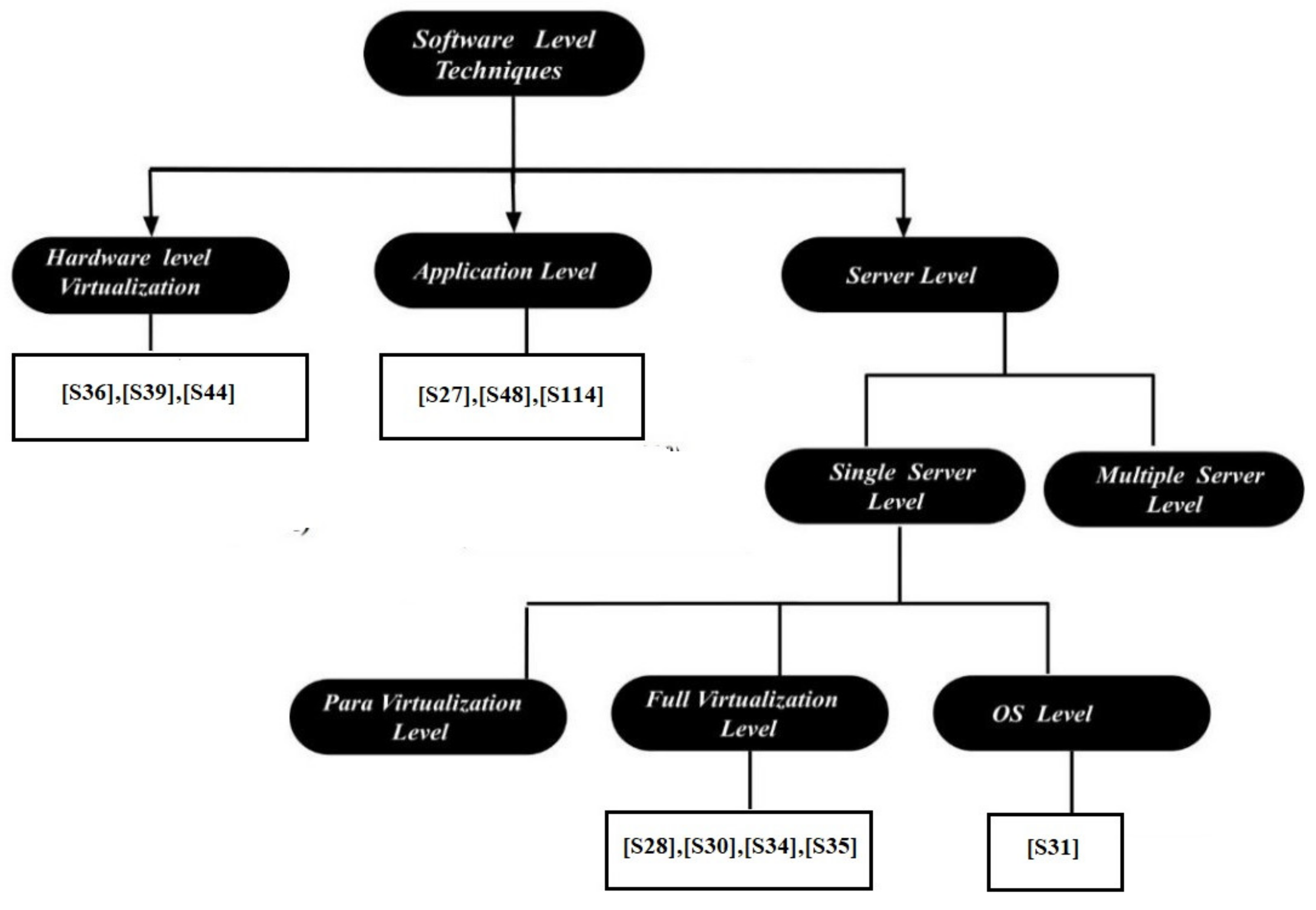 Sustainability 14 06256 g014