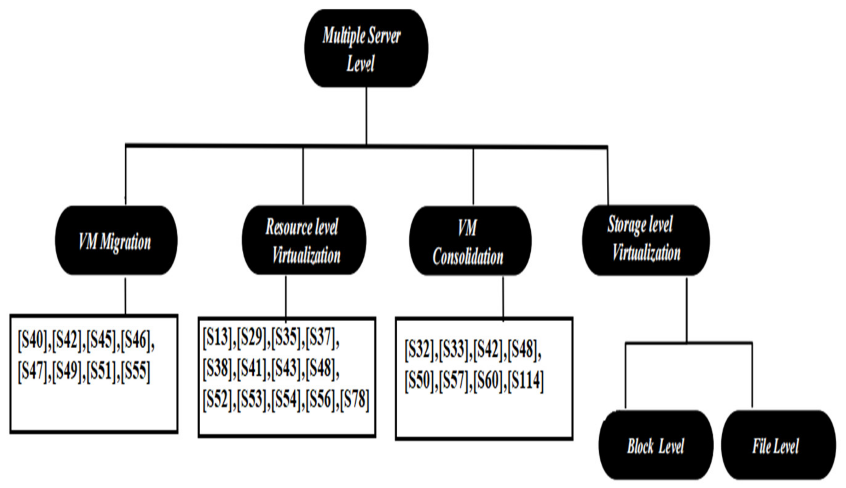 Sustainability 14 06256 g015