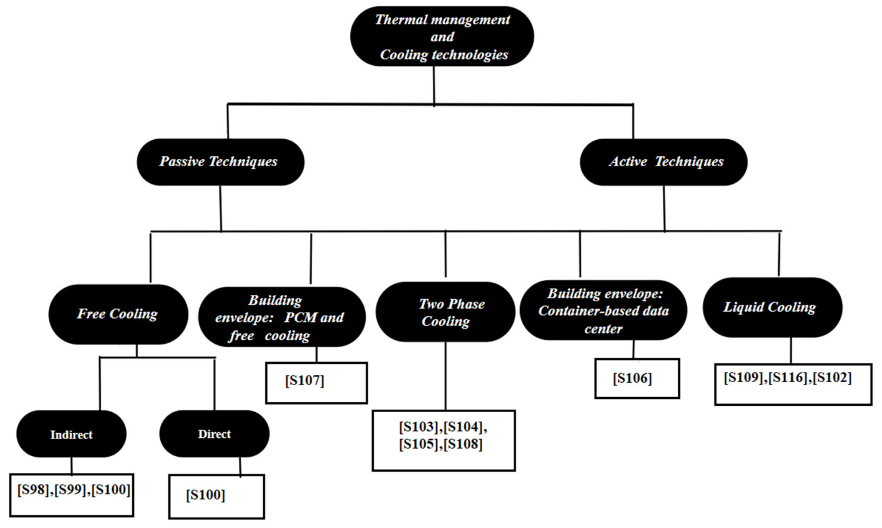 Sustainability 14 06256 g022