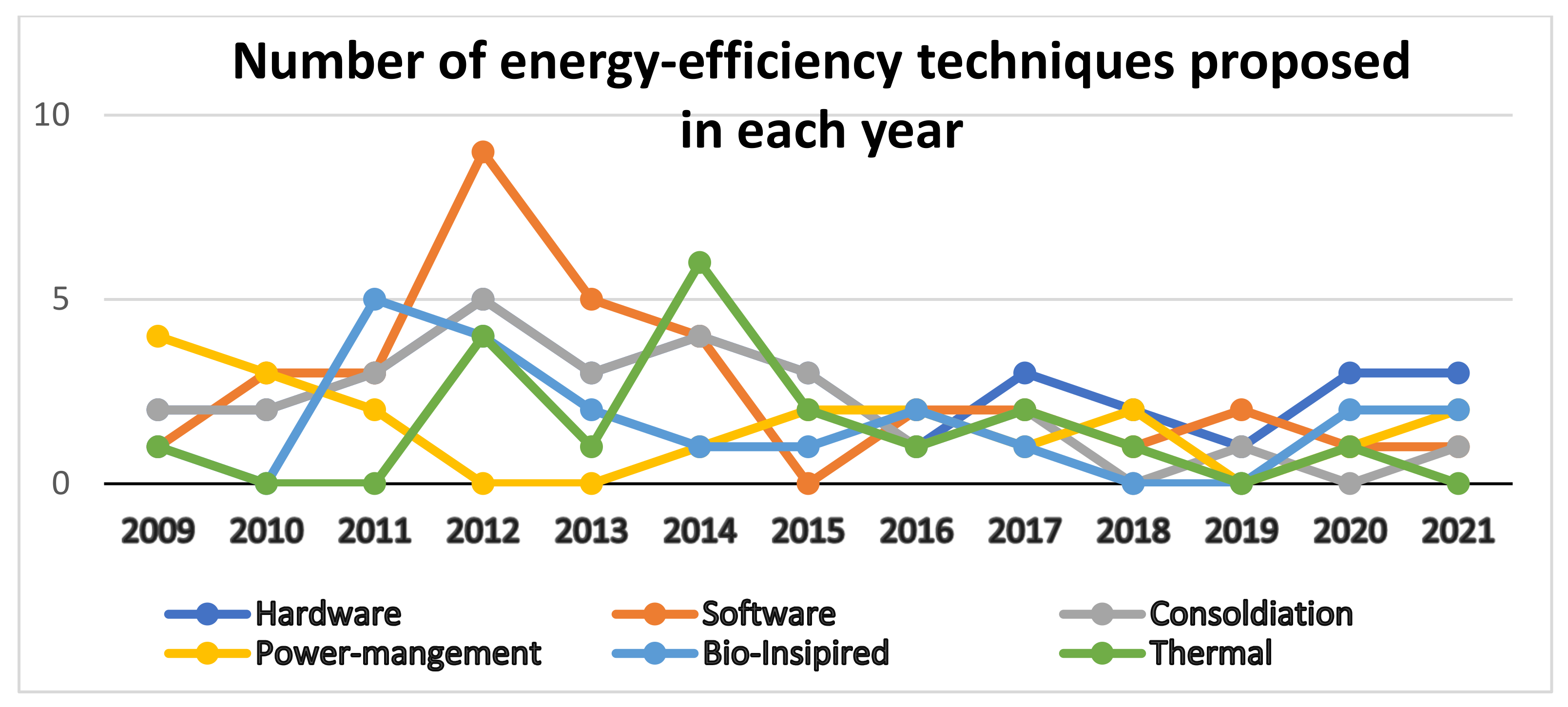 Sustainability 14 06256 g028