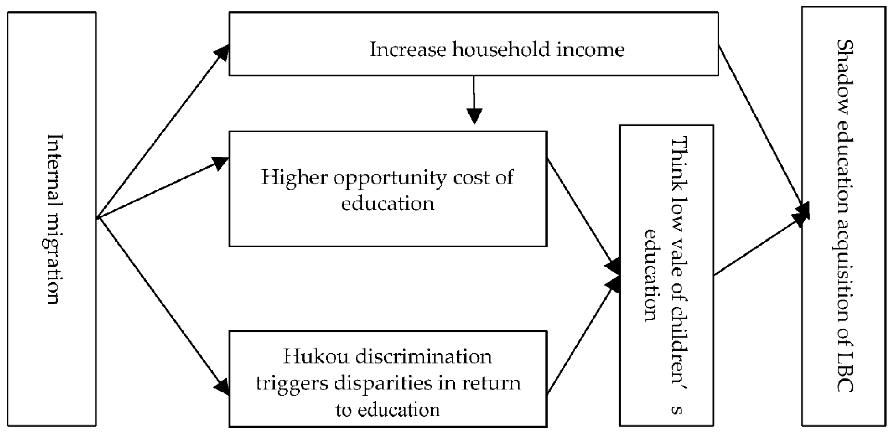 Sustainability 14 06257 g001