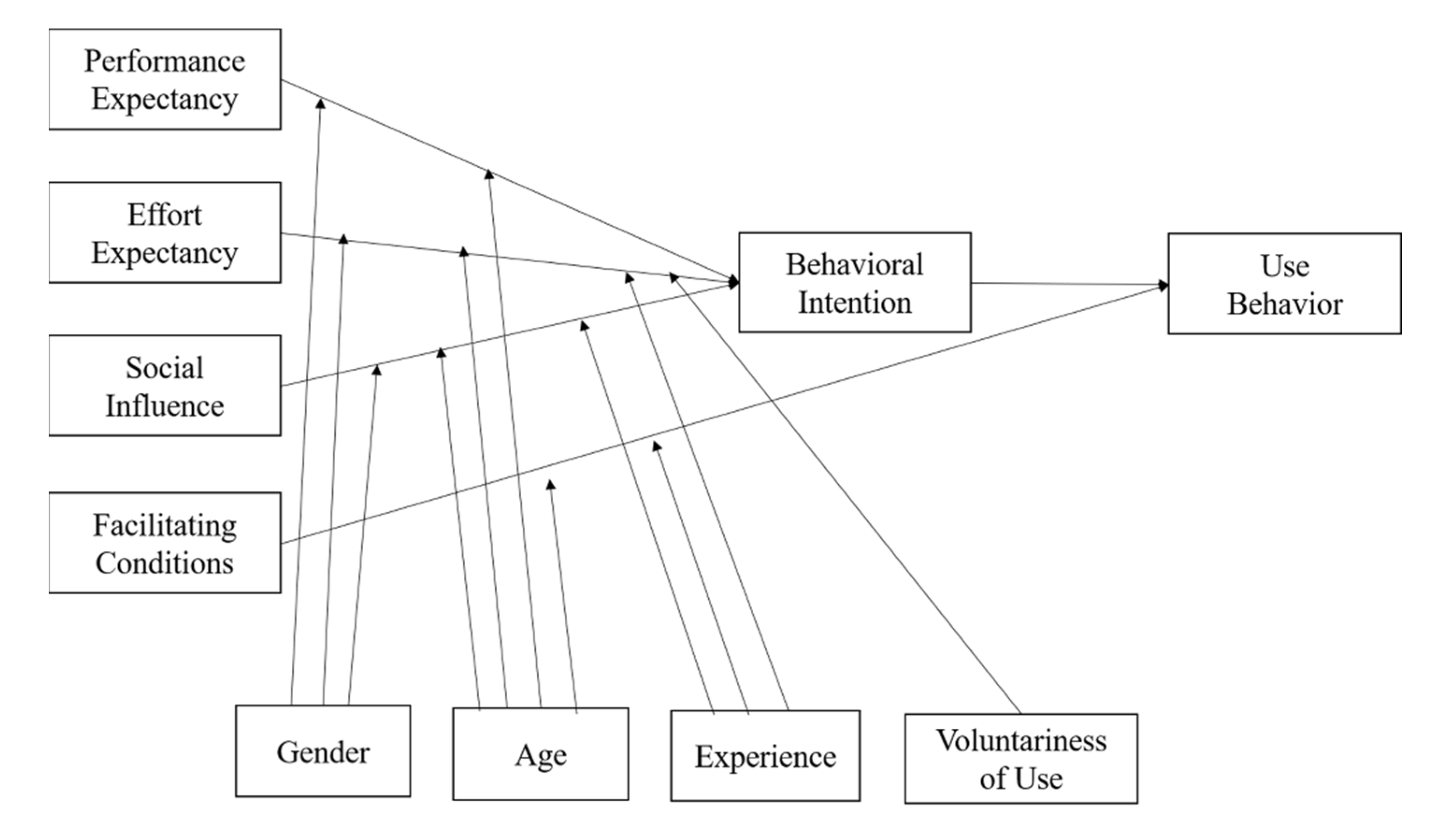 Sustainability 14 06259 g001