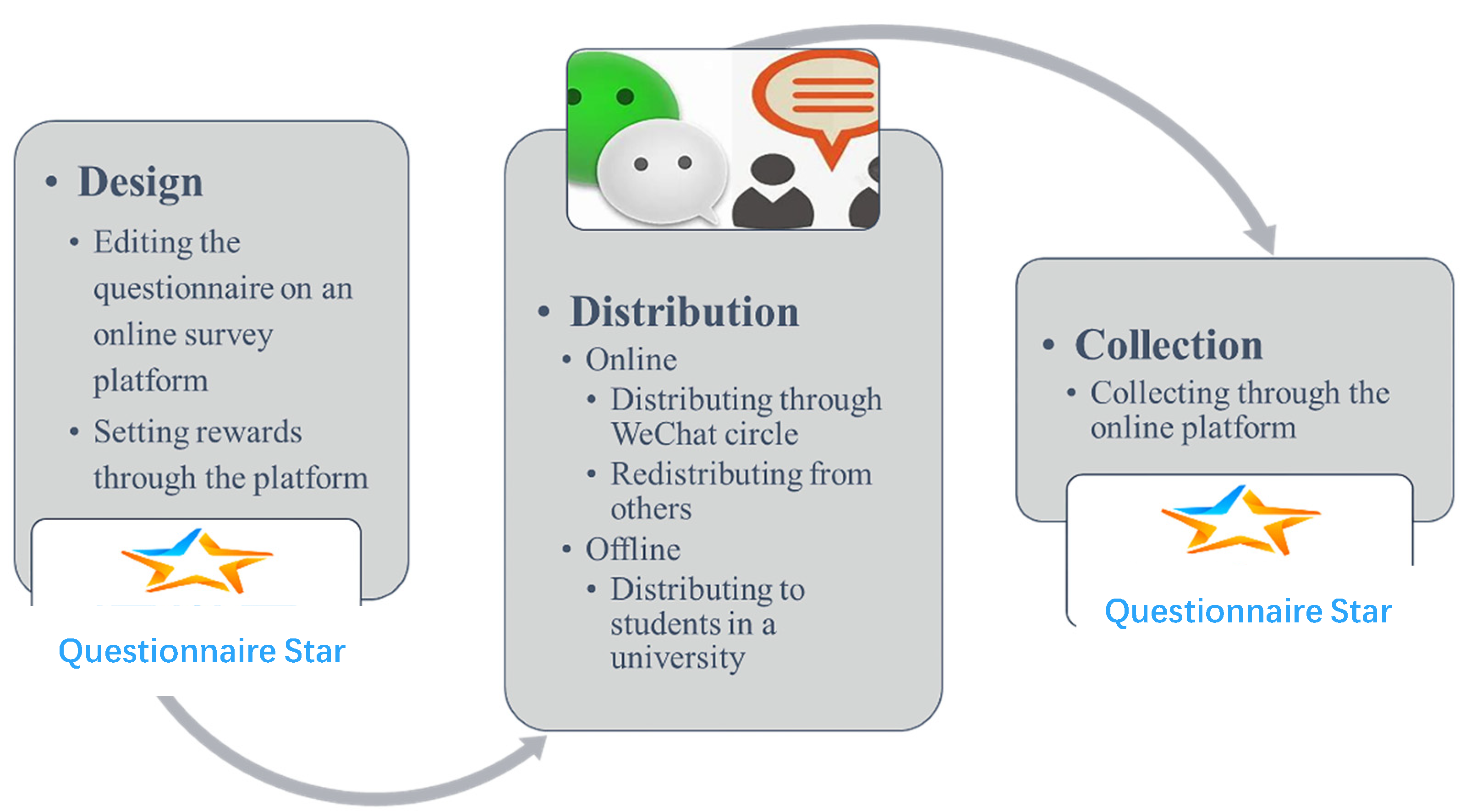 Sustainability 14 06259 g003