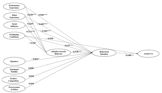 Sustainability 14 06259 g004 550