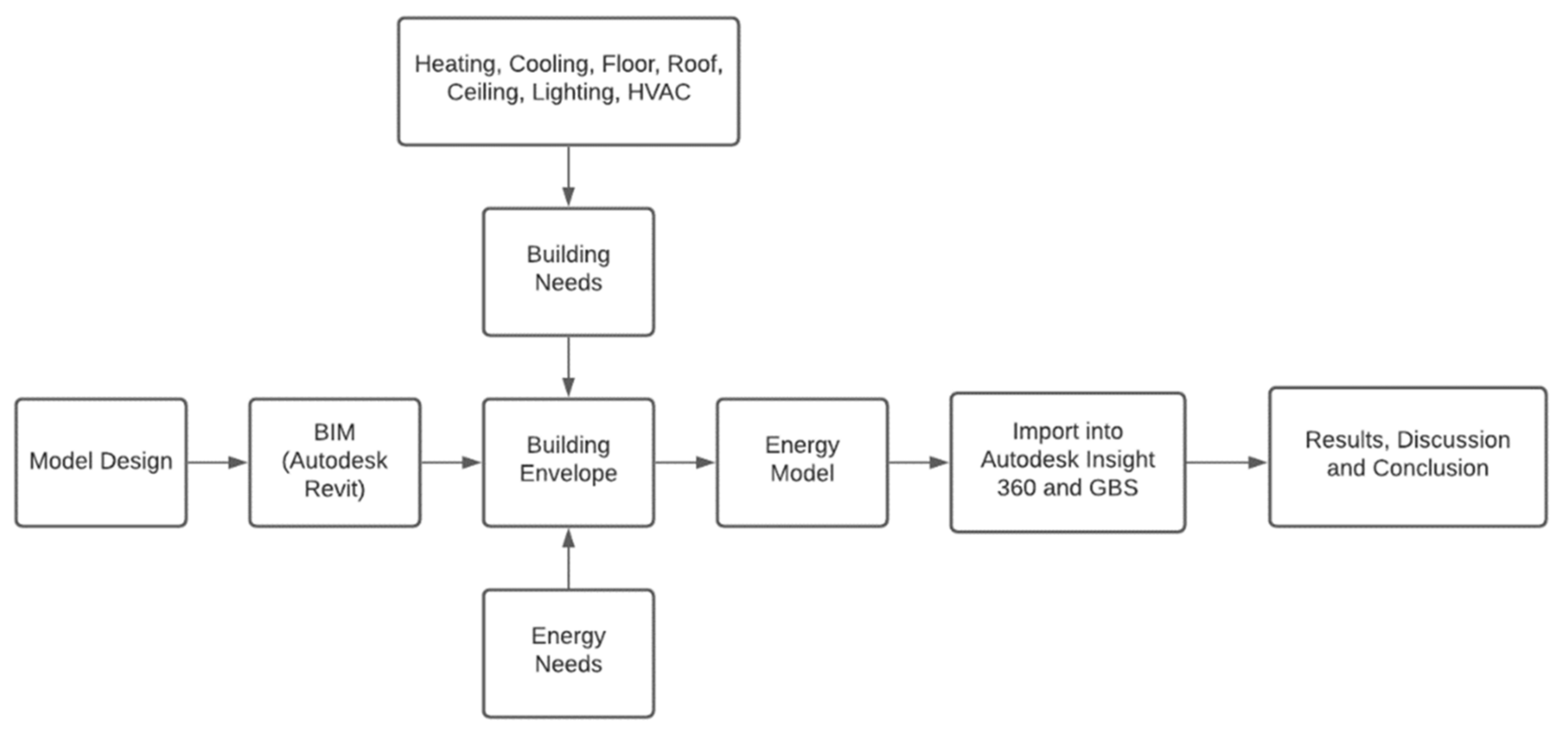 Sustainability 14 06262 g002 Sustainability 14 06262 g002