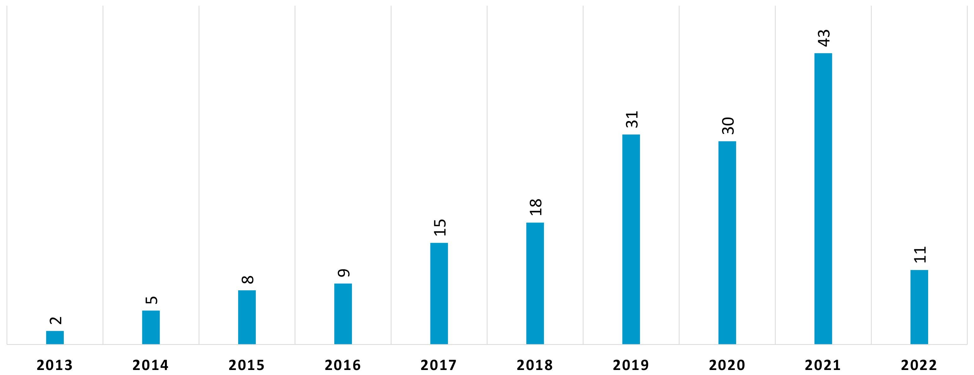 Sustainability 14 06264 g001