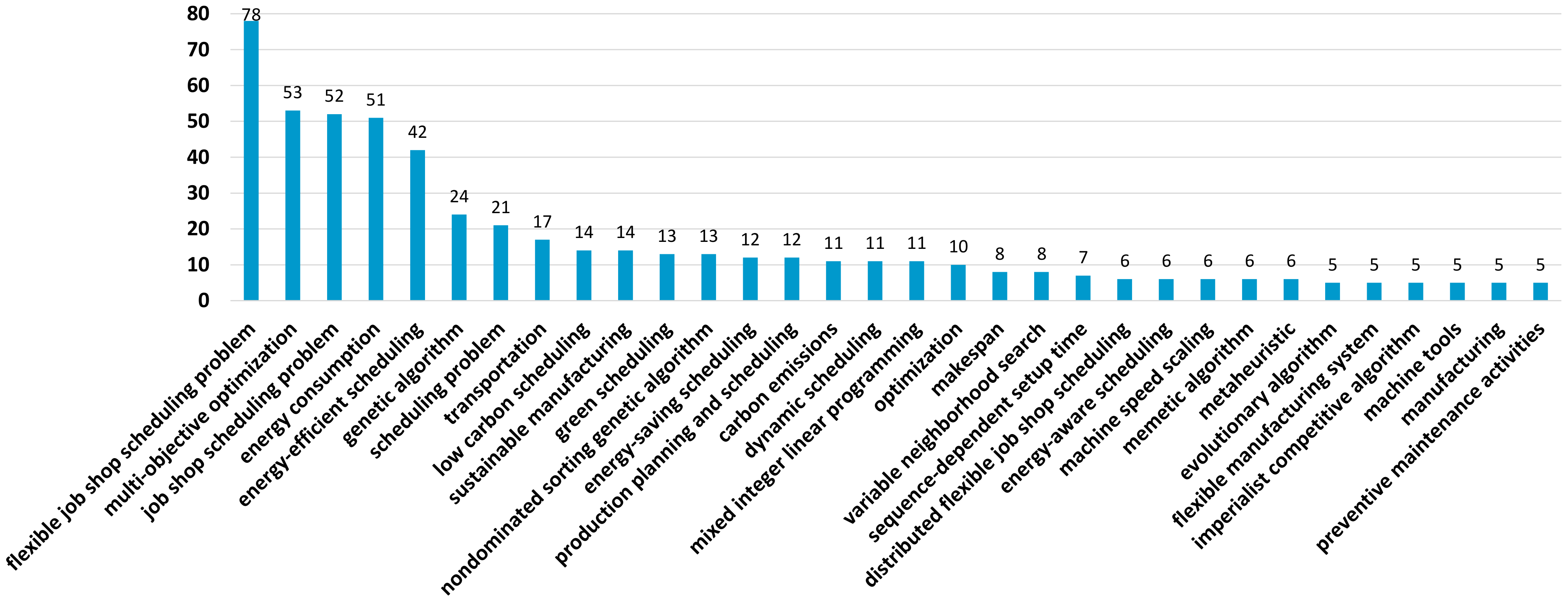 Sustainability 14 06264 g002