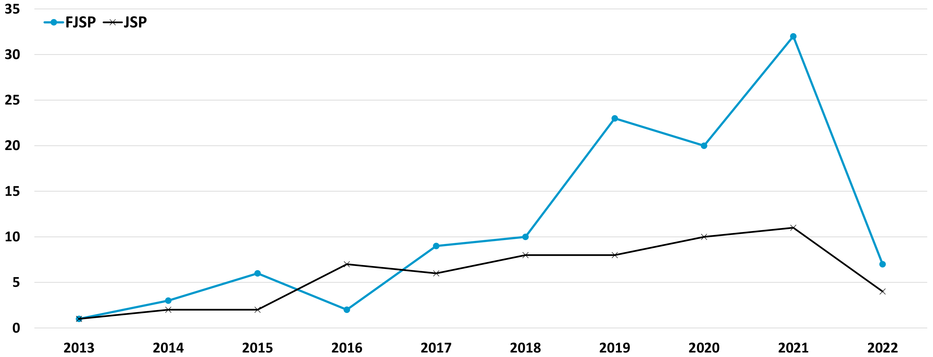 Sustainability 14 06264 g003