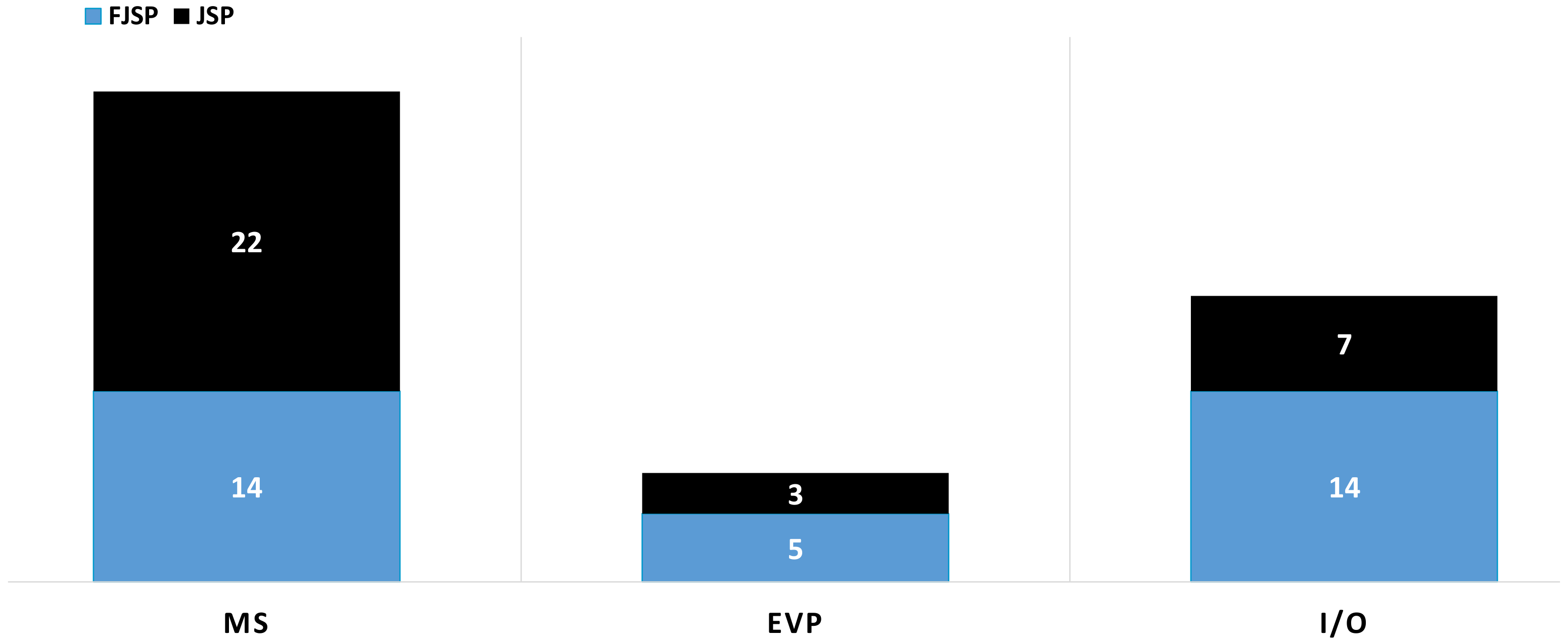 Sustainability 14 06264 g004