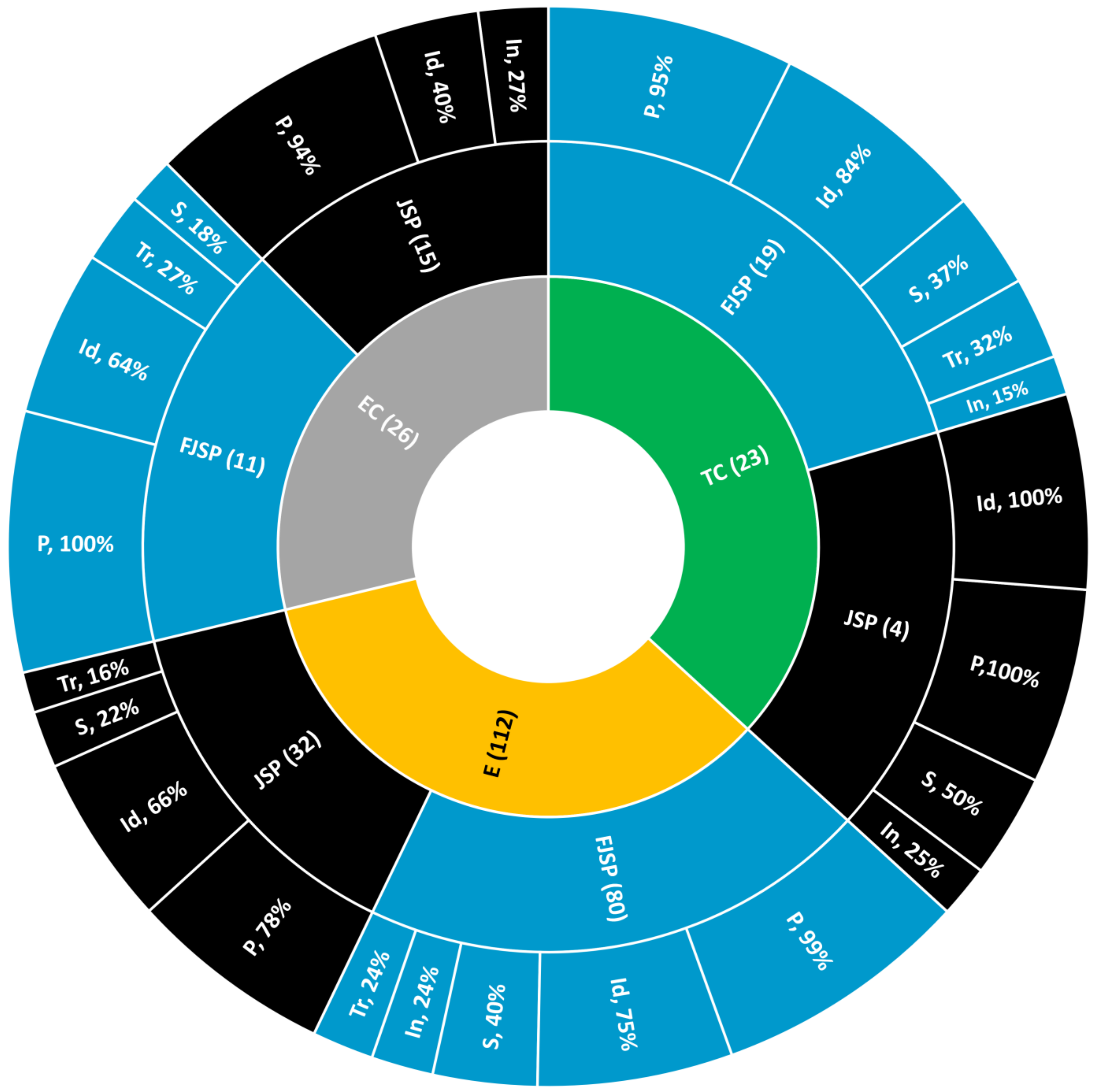 Sustainability 14 06264 g005