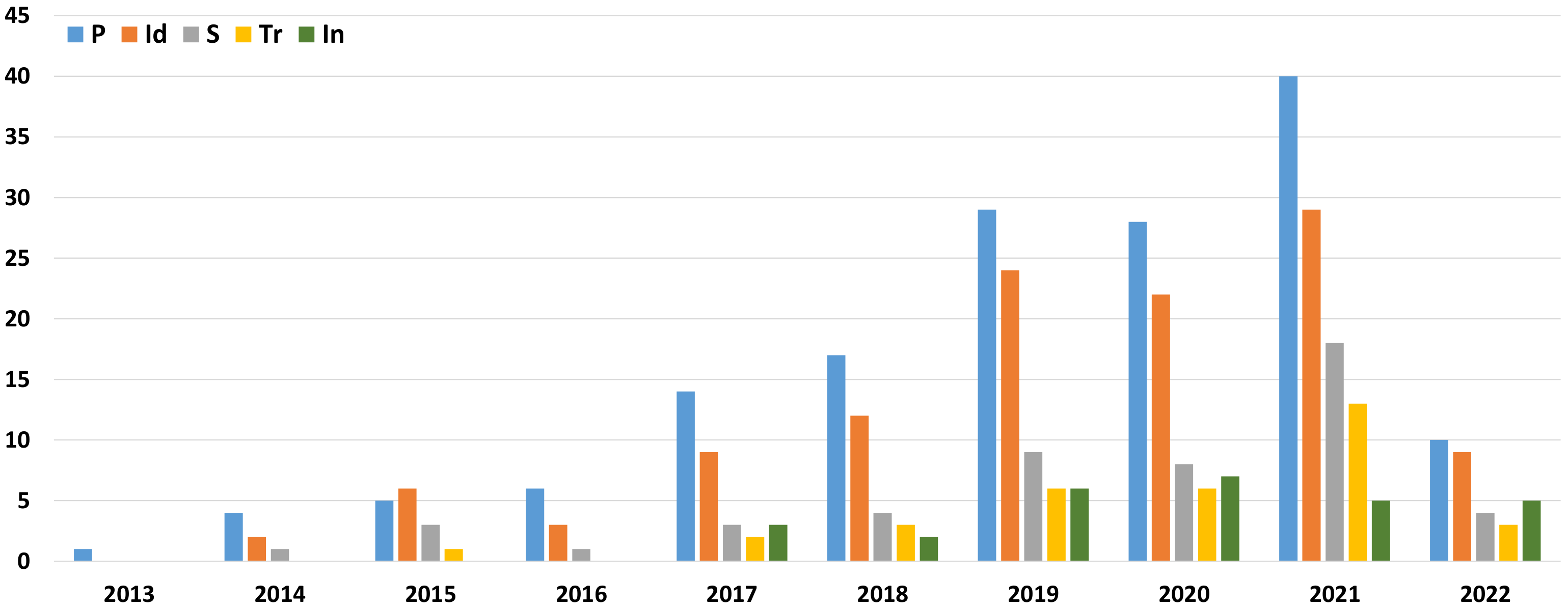 Sustainability 14 06264 g006