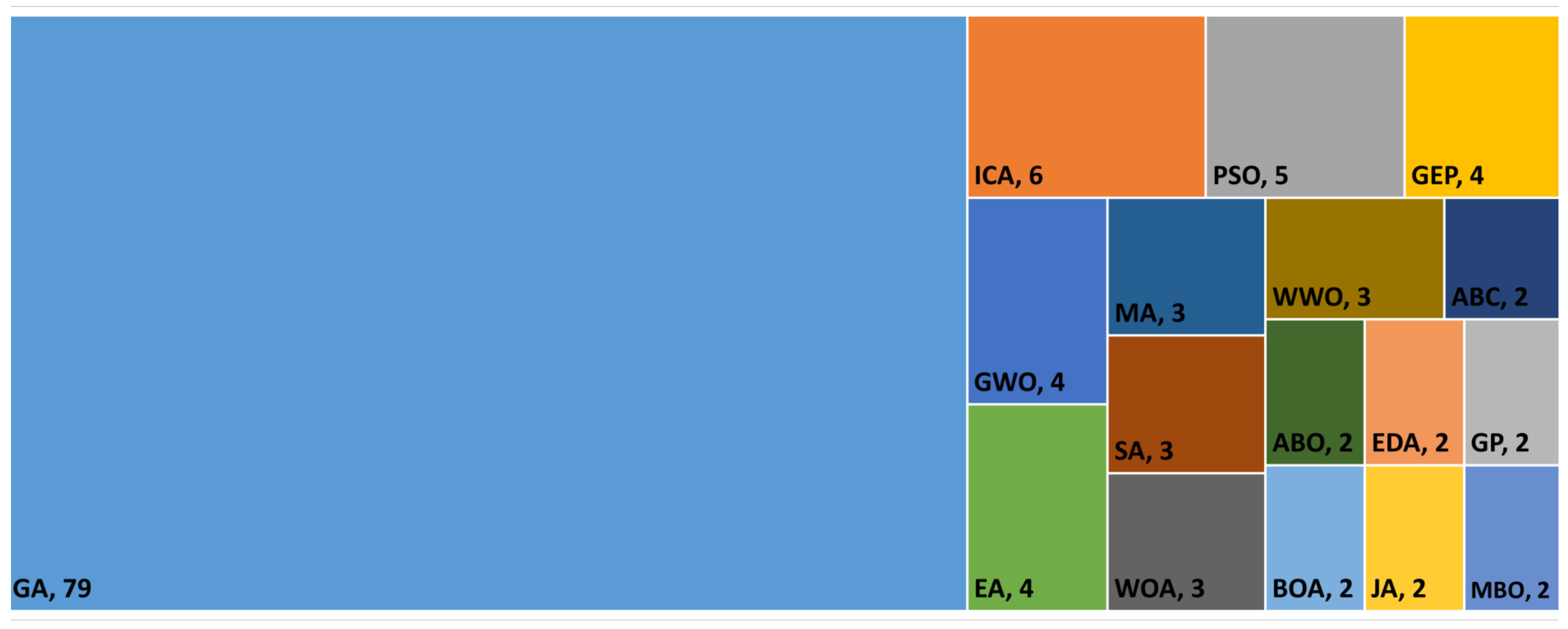 Sustainability 14 06264 g007