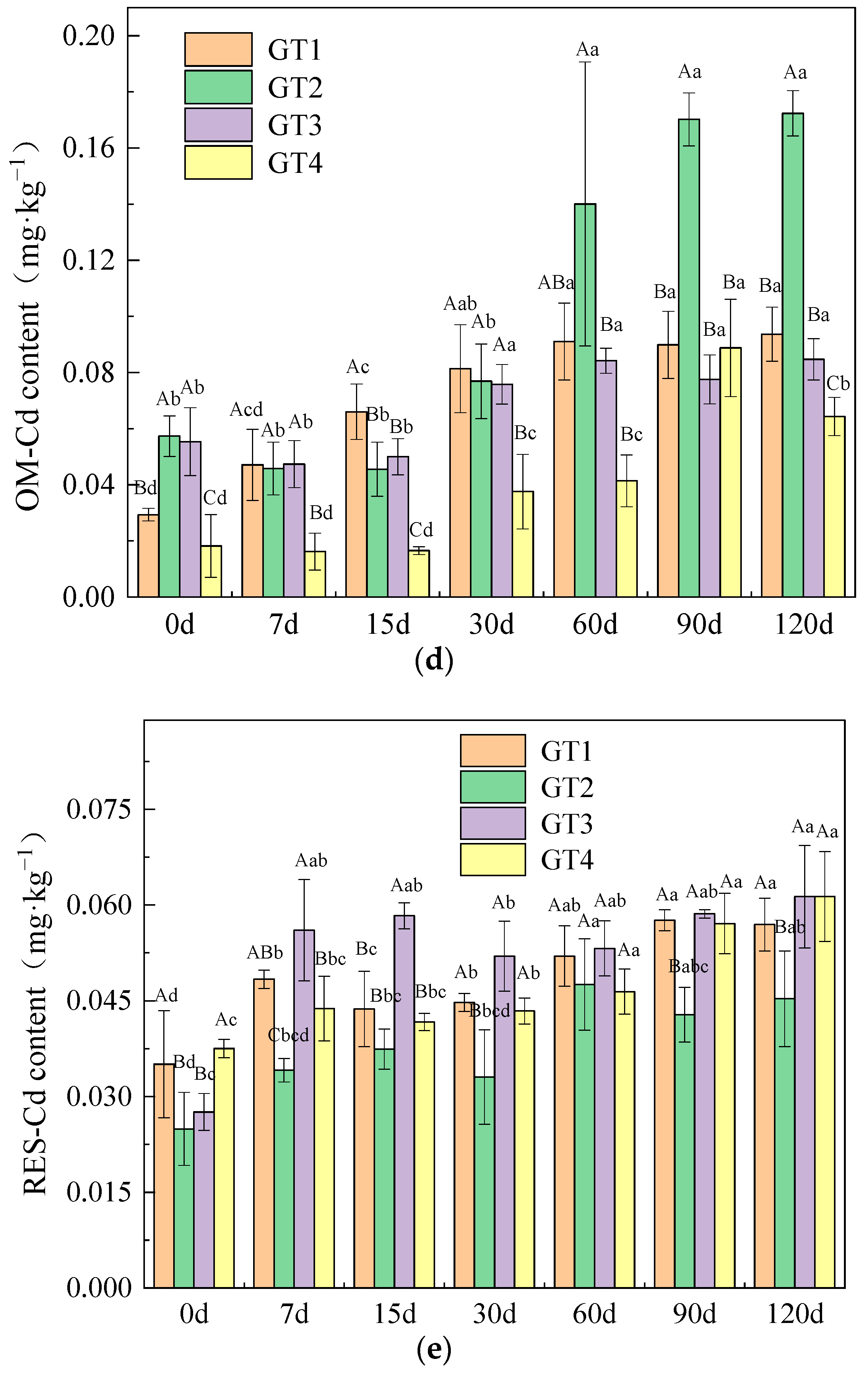 Sustainability 14 06270 g004c