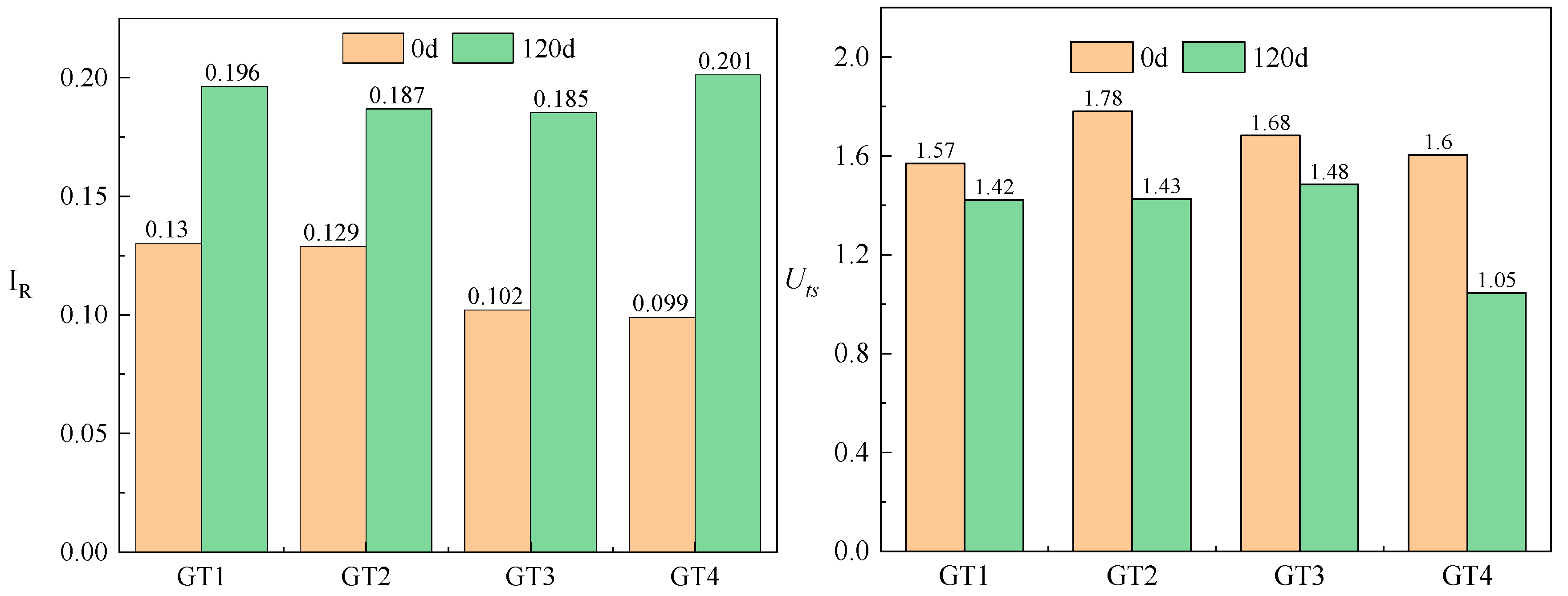 Sustainability 14 06270 g005