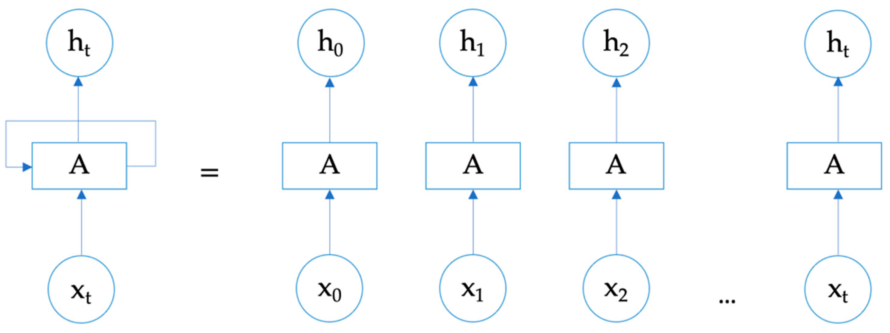 Sustainability 14 06276 g001