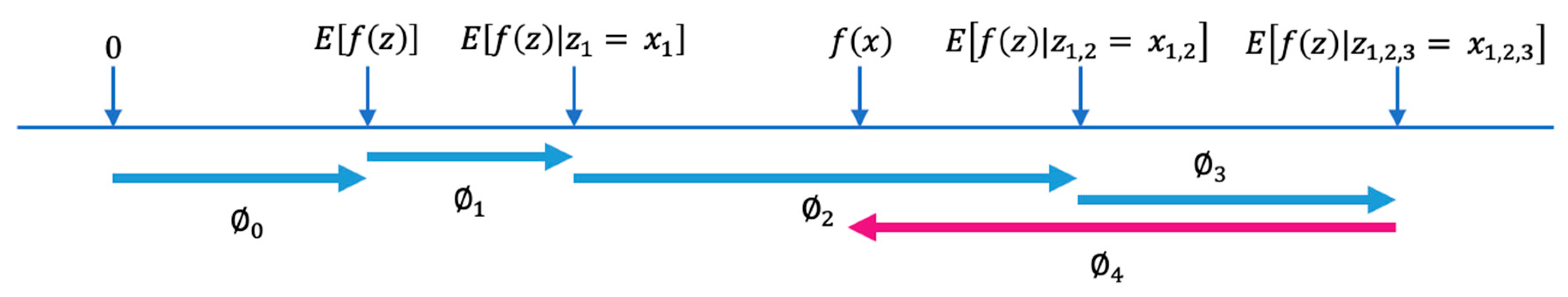 Sustainability 14 06276 g002