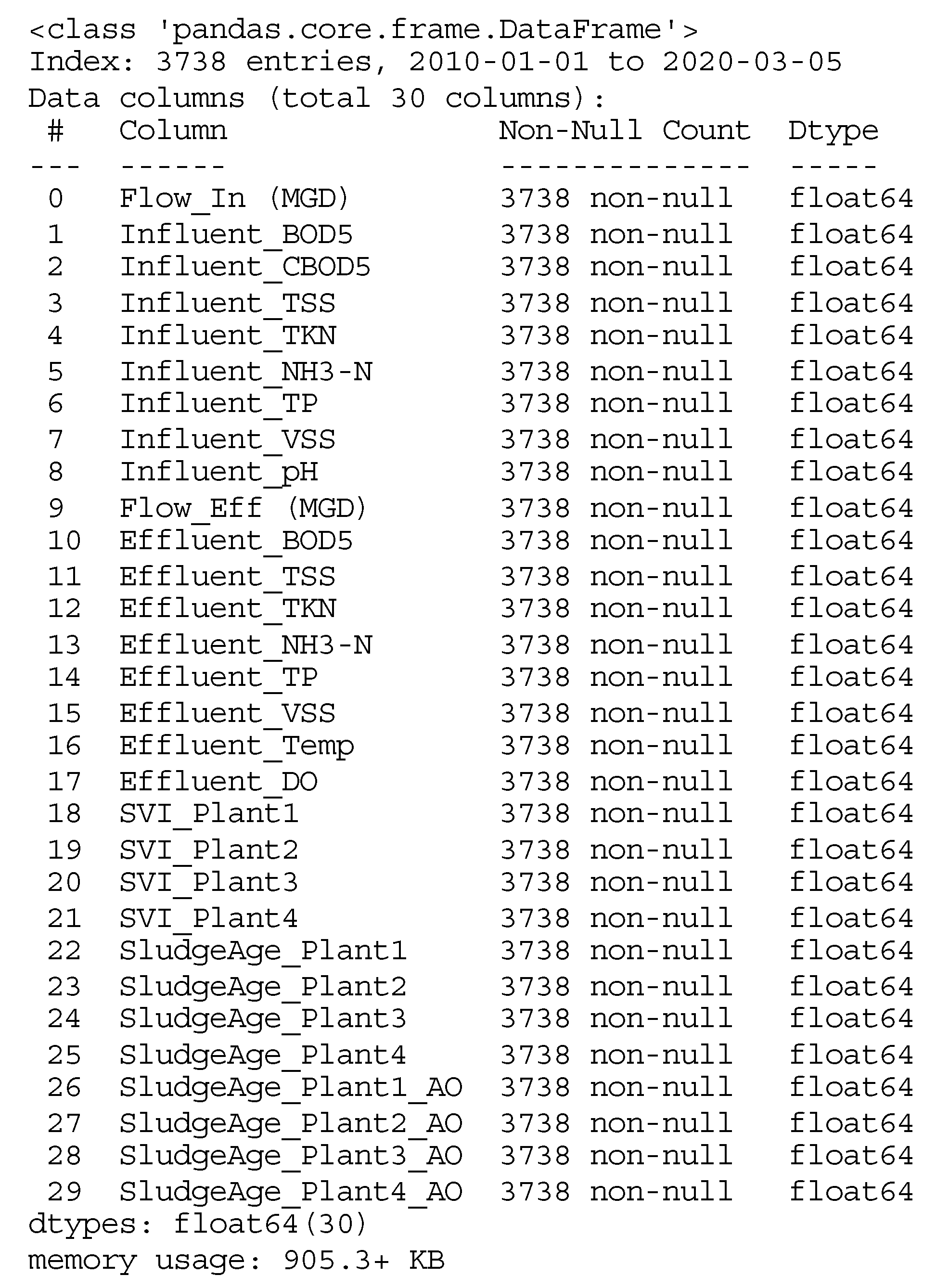 Sustainability 14 06276 g003