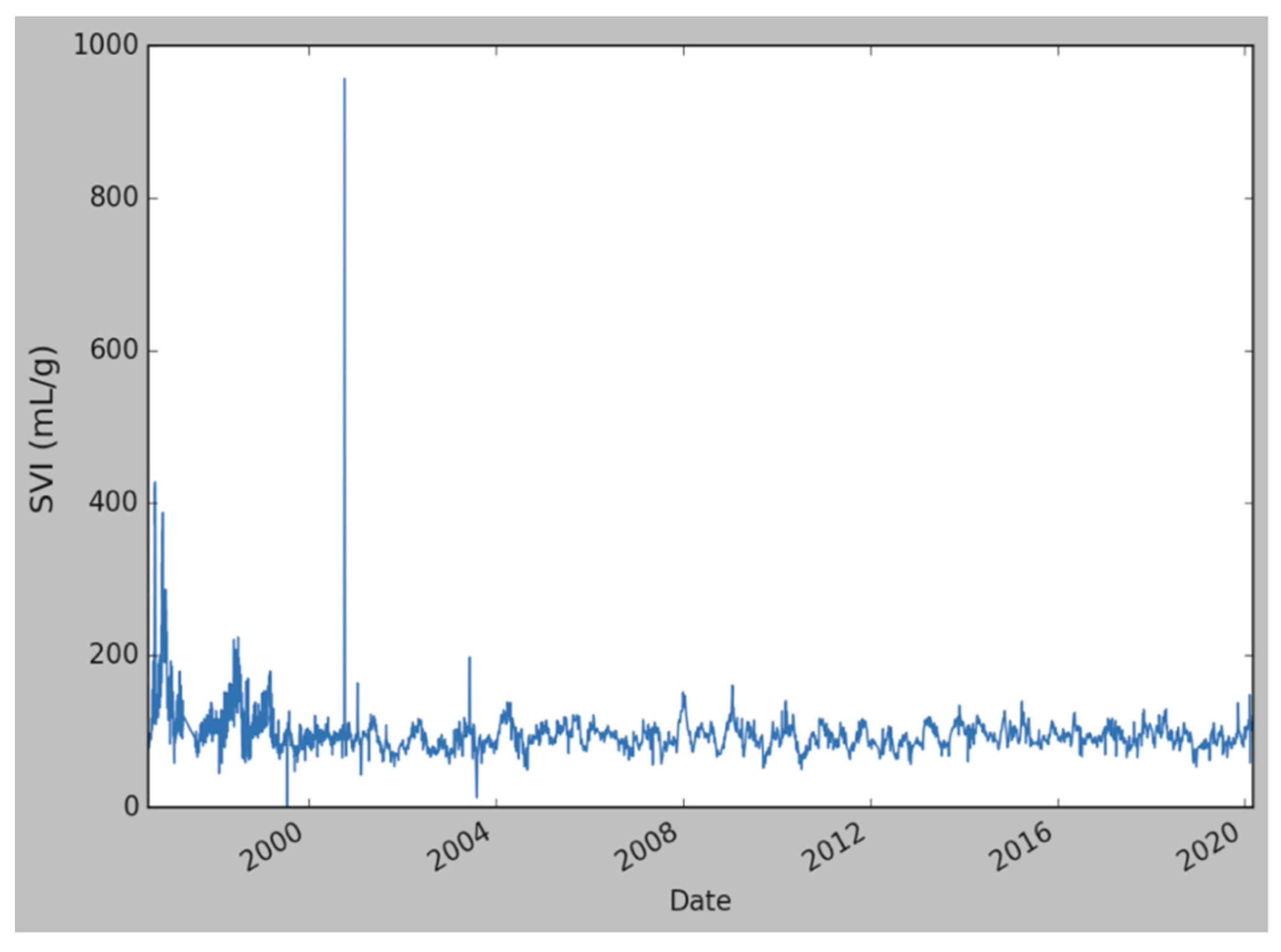 Sustainability 14 06276 g004