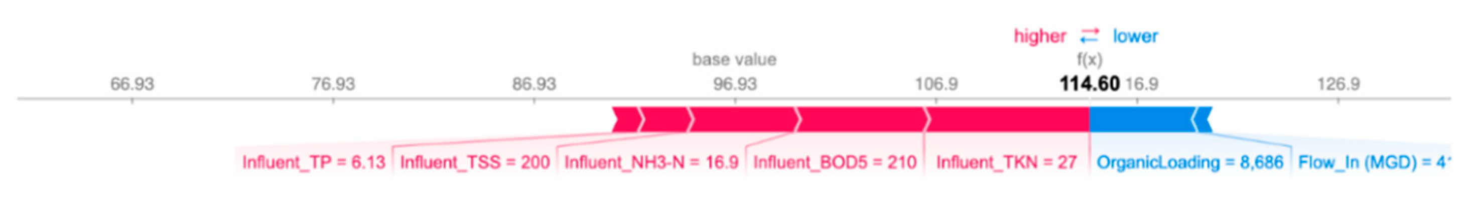 Sustainability 14 06276 g017