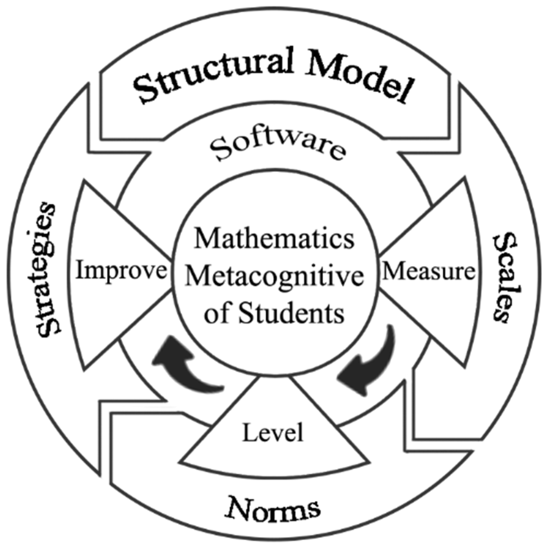 Sustainability 14 06278 g002