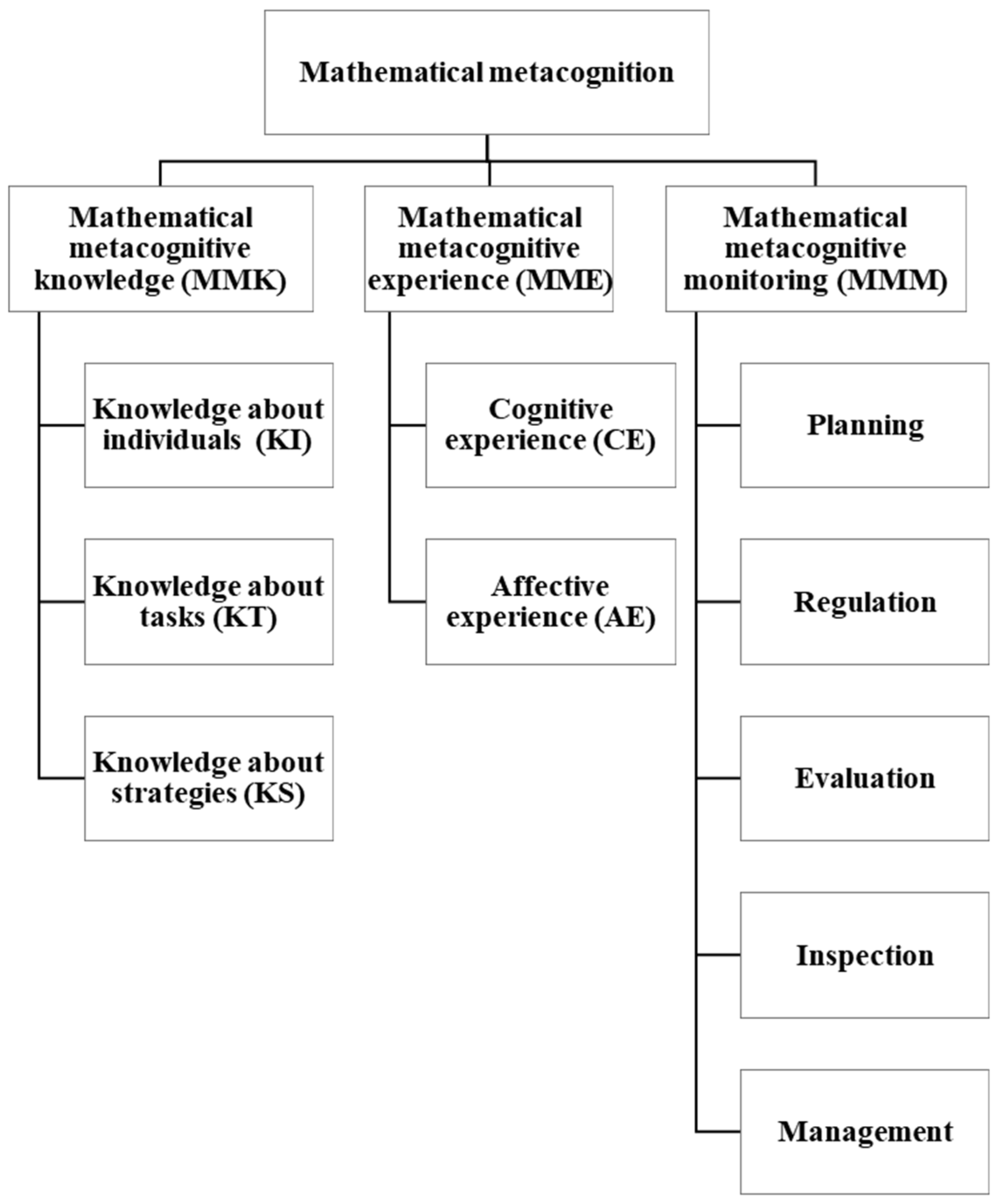 Sustainability 14 06278 g003