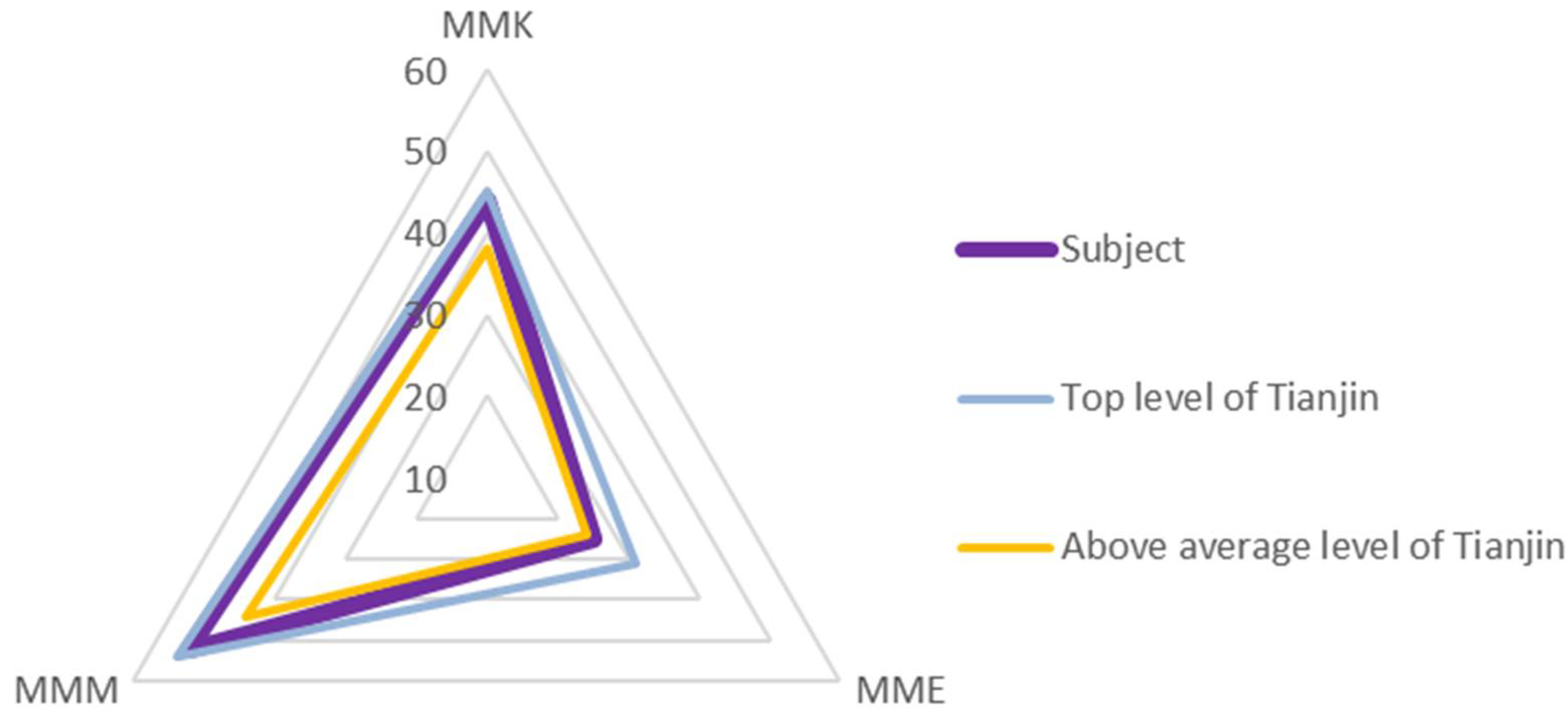Sustainability 14 06278 g006