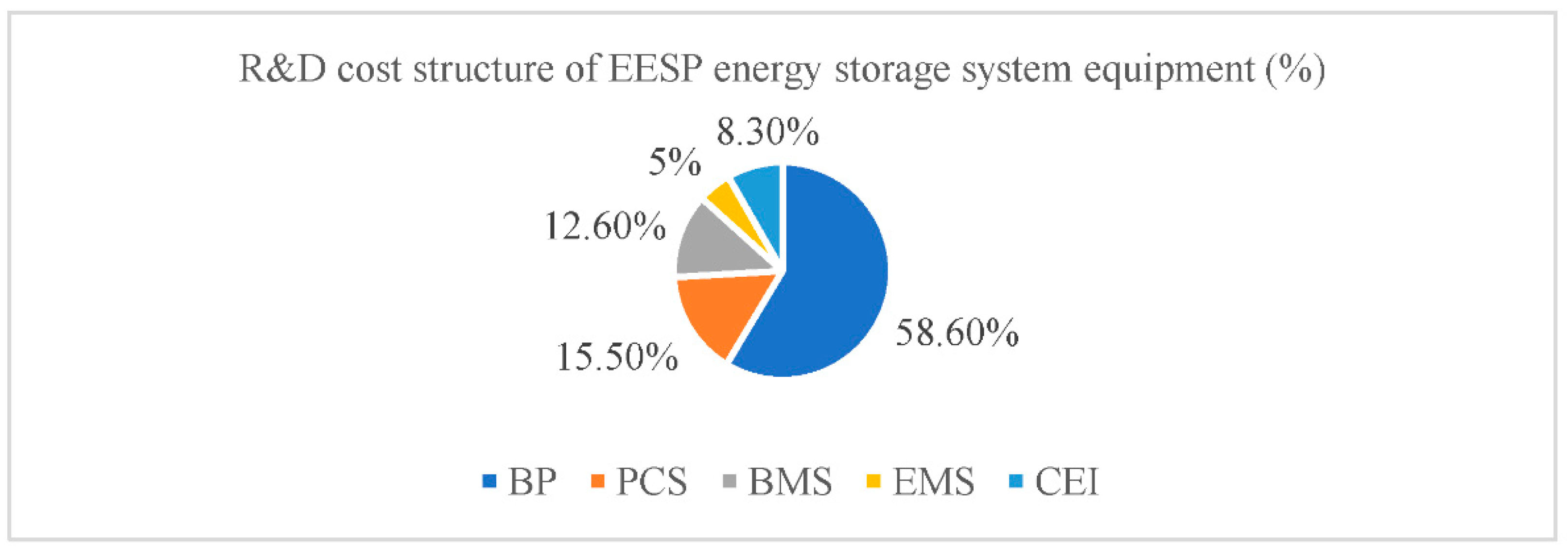 Sustainability 14 06282 g002
