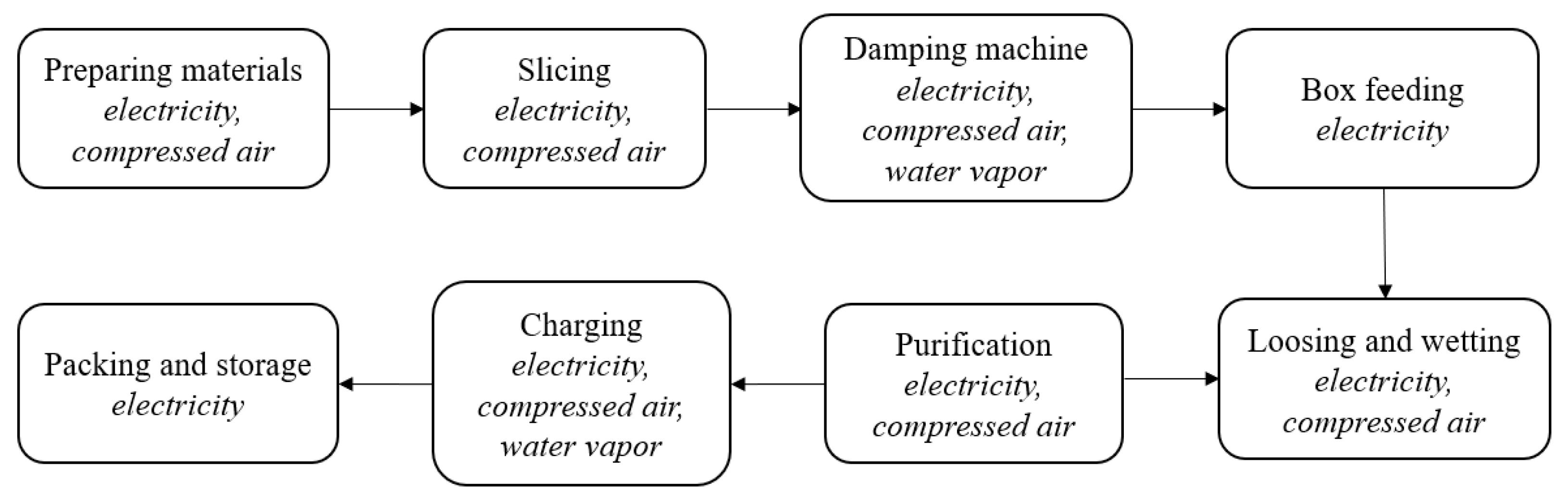 Sustainability 14 06282 g003