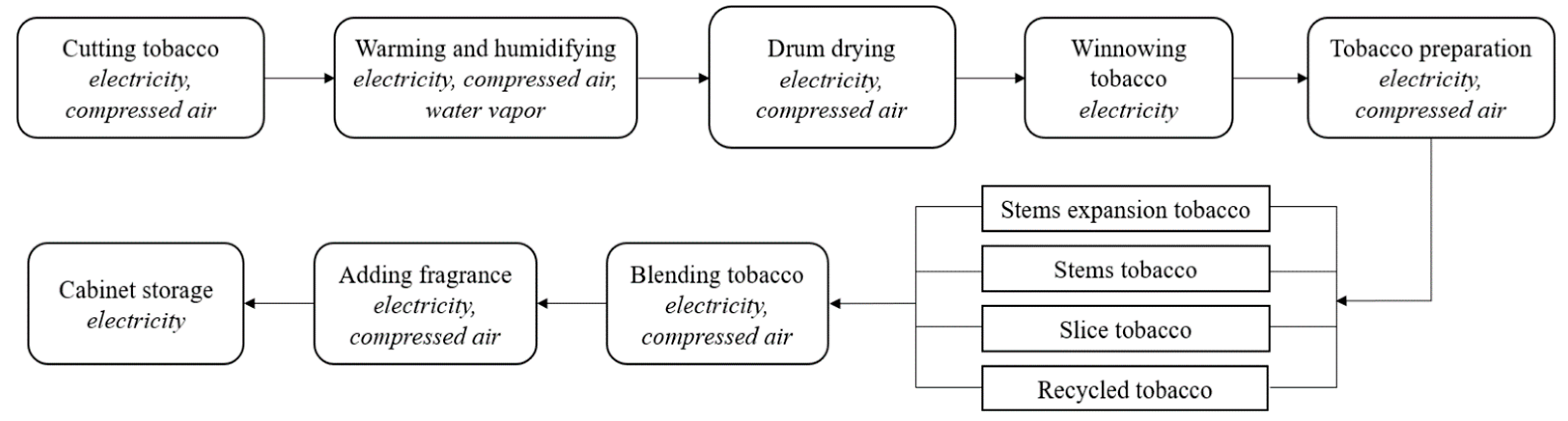 Sustainability 14 06282 g004