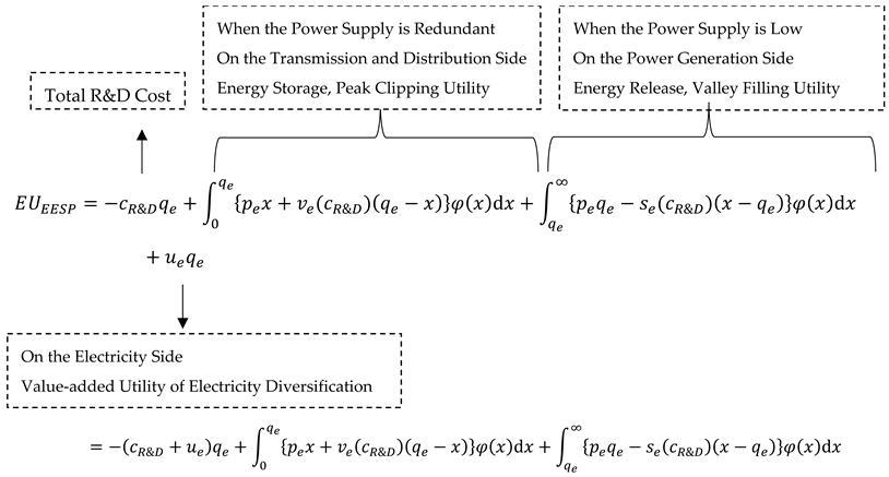 Sustainability 14 06282 i001