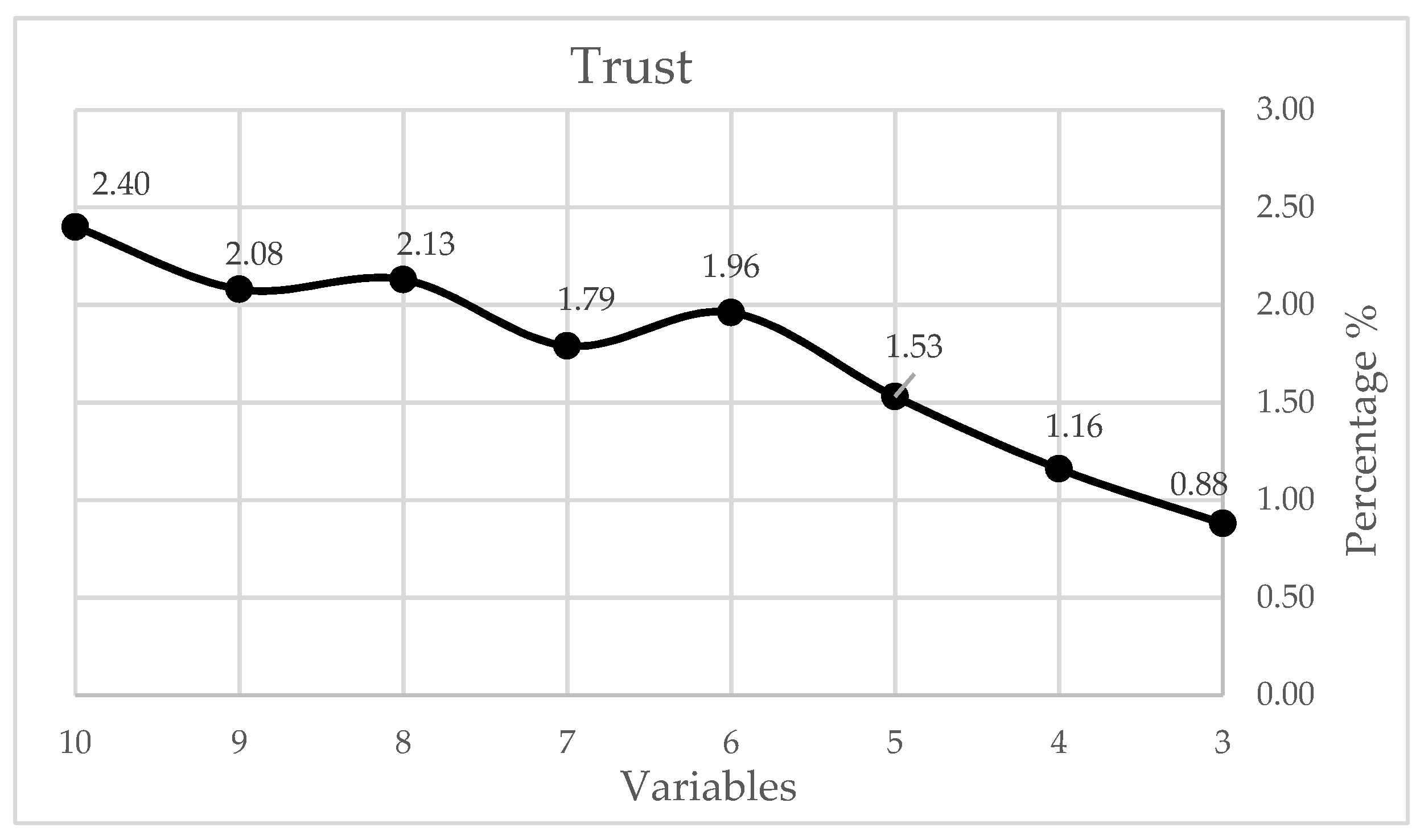 Sustainability 14 06284 g002