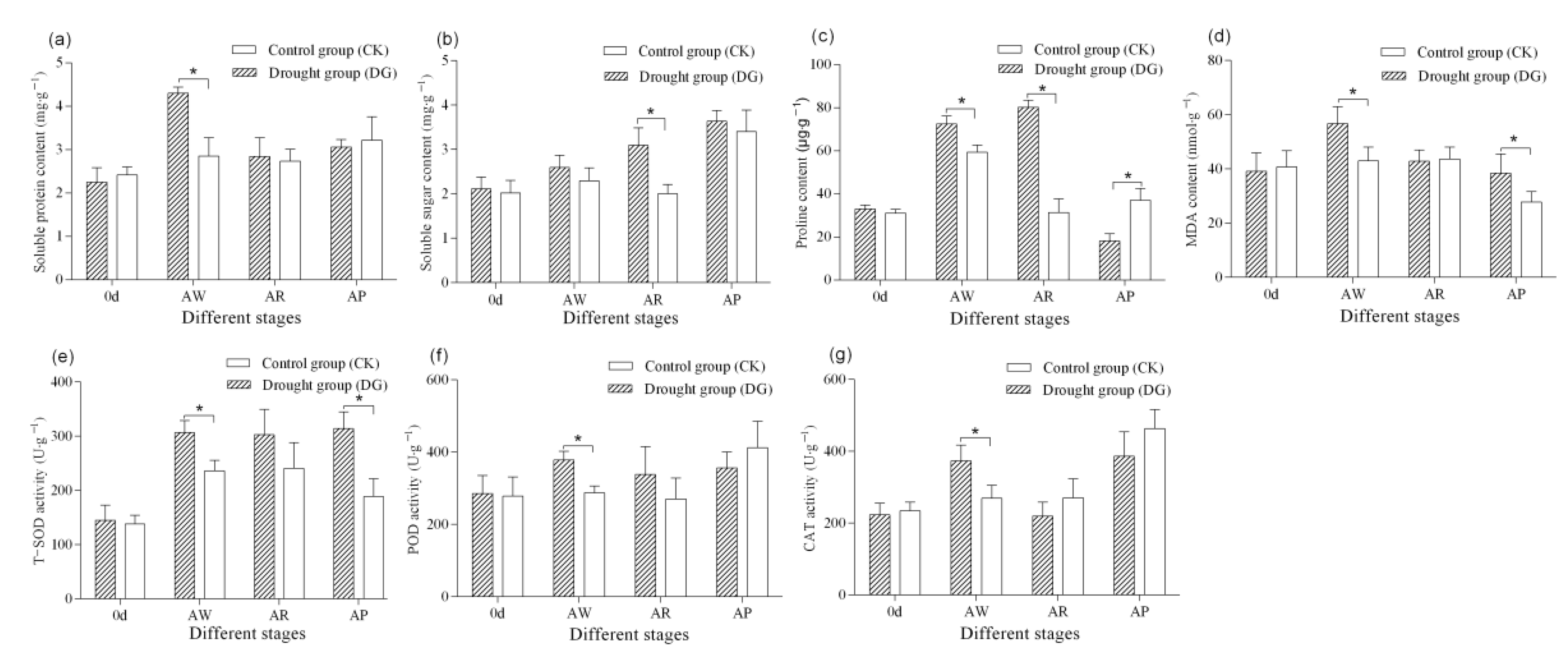 Sustainability 14 06285 g003