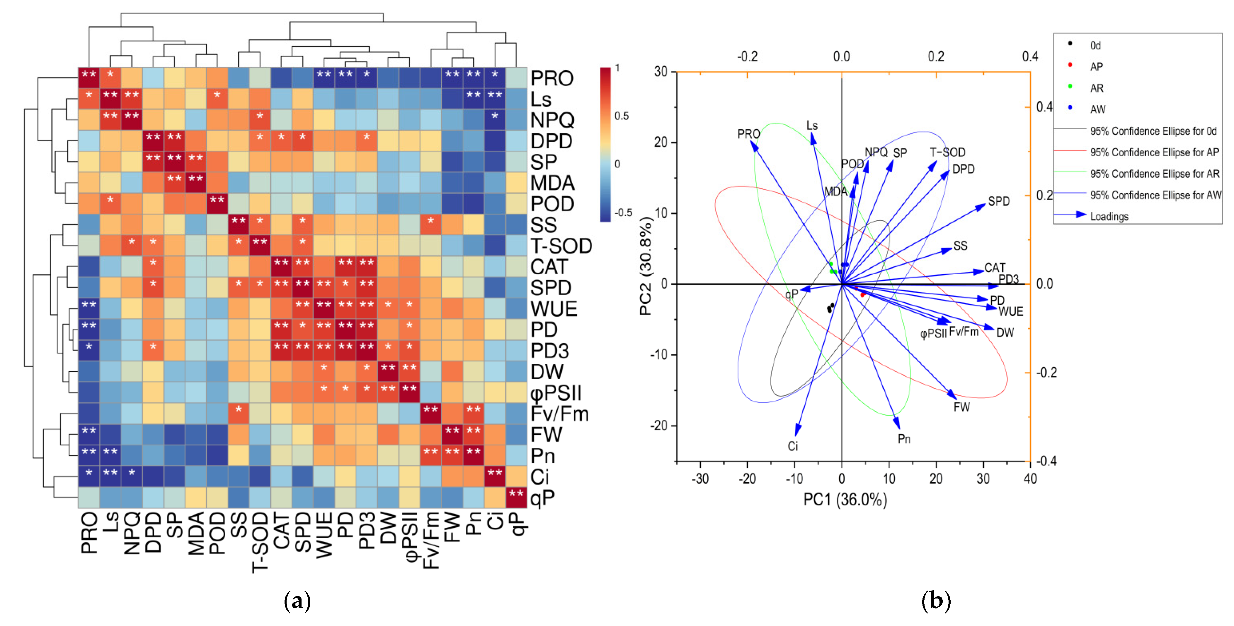 Sustainability 14 06285 g005