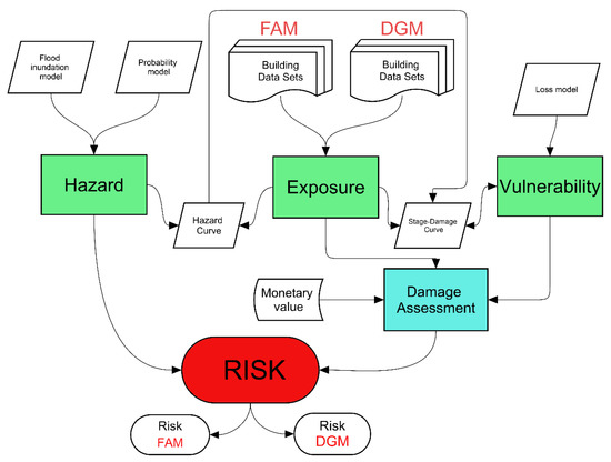 Sustainability 14 06286 g003 550