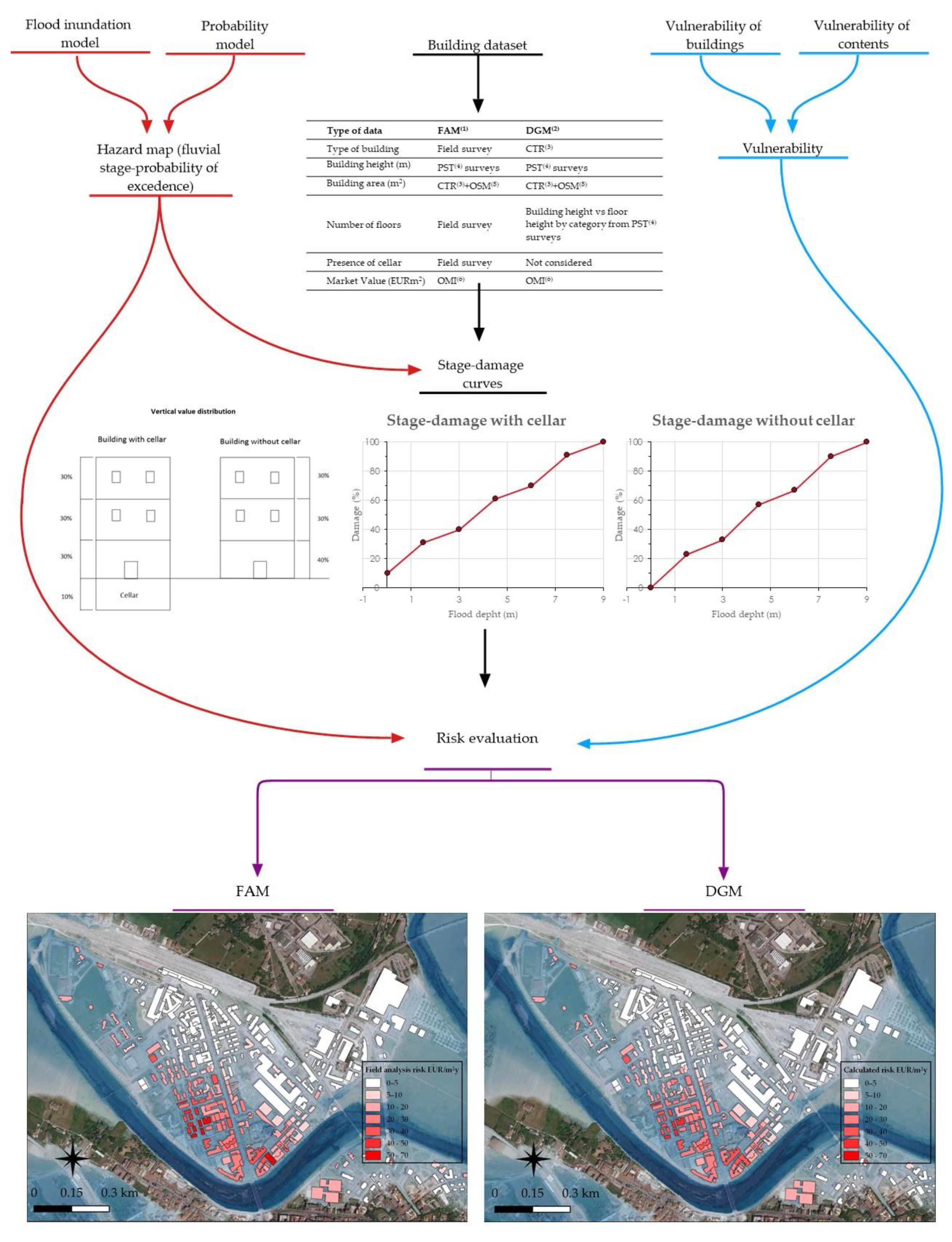 Sustainability 14 06286 g012