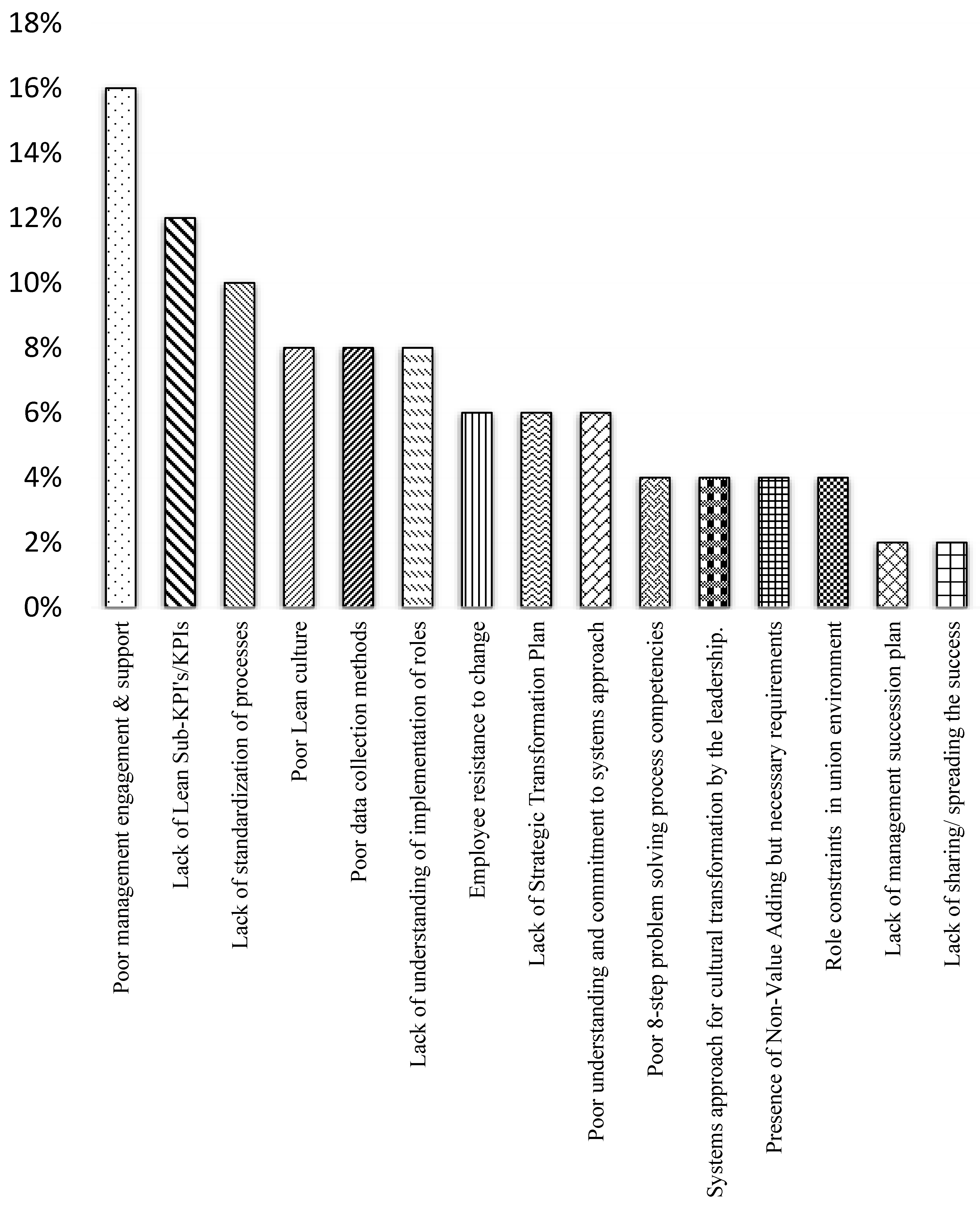 Sustainability 14 06287 g002