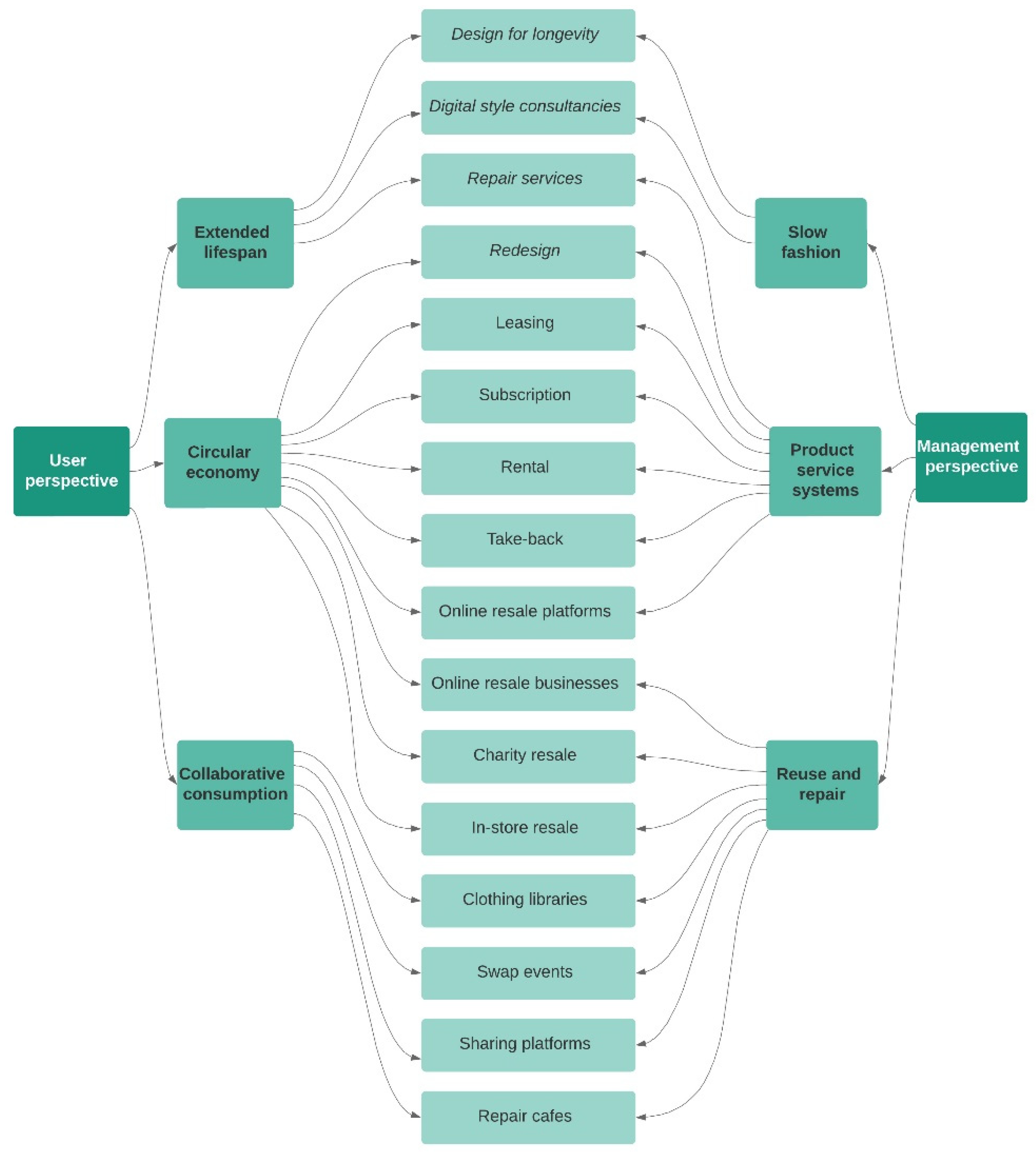 Sustainability 14 06292 g001