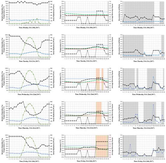 Sustainability 14 06299 g0a1a 550